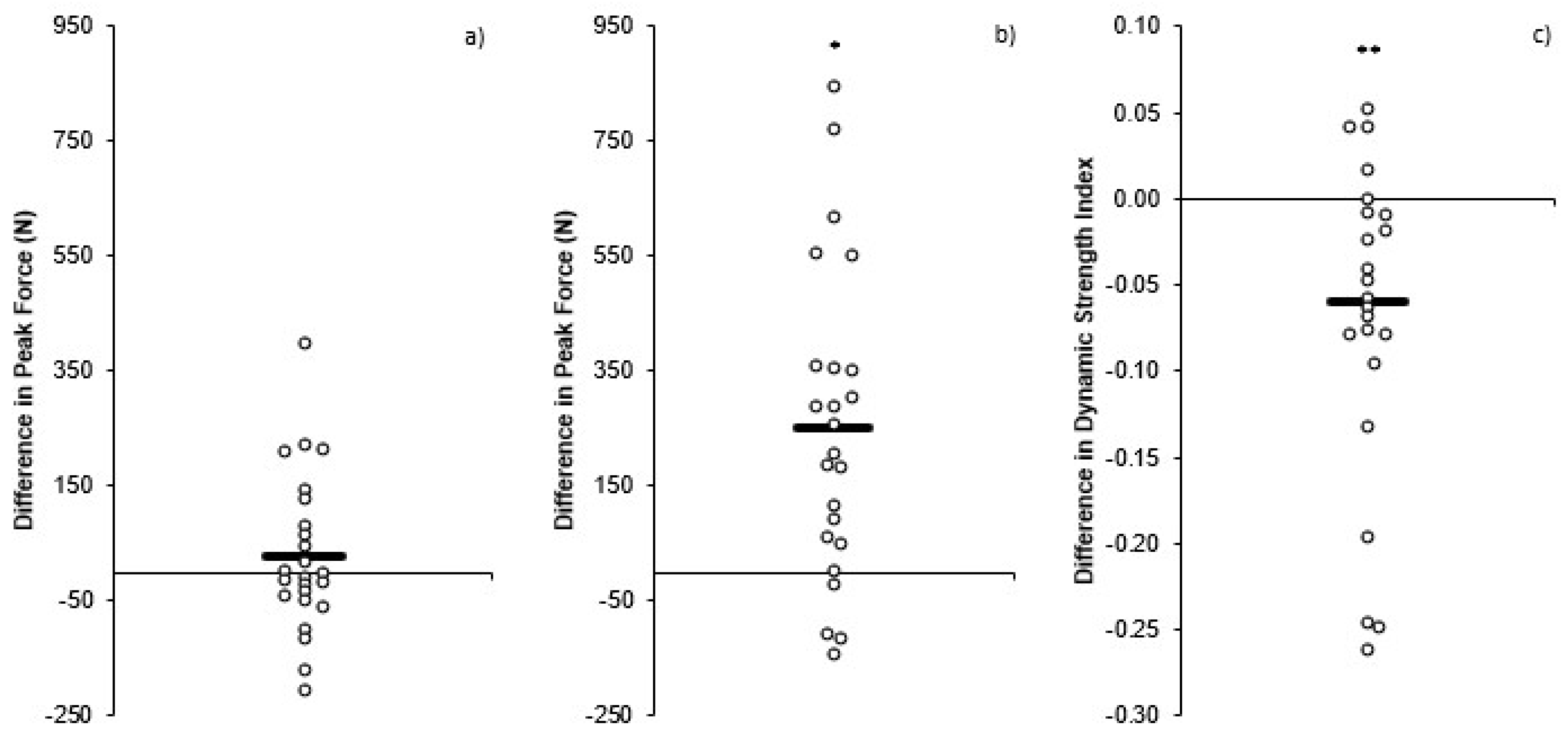 Sports 06 00176 g002 Sports 06 00176 g002
