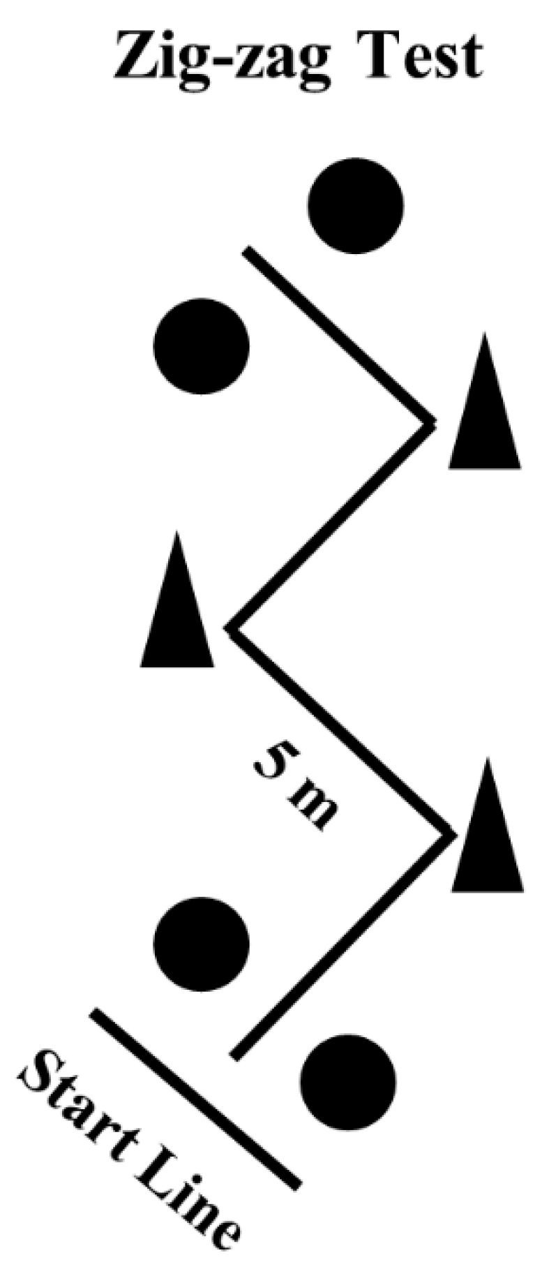 Sports 07 00002 g002 550