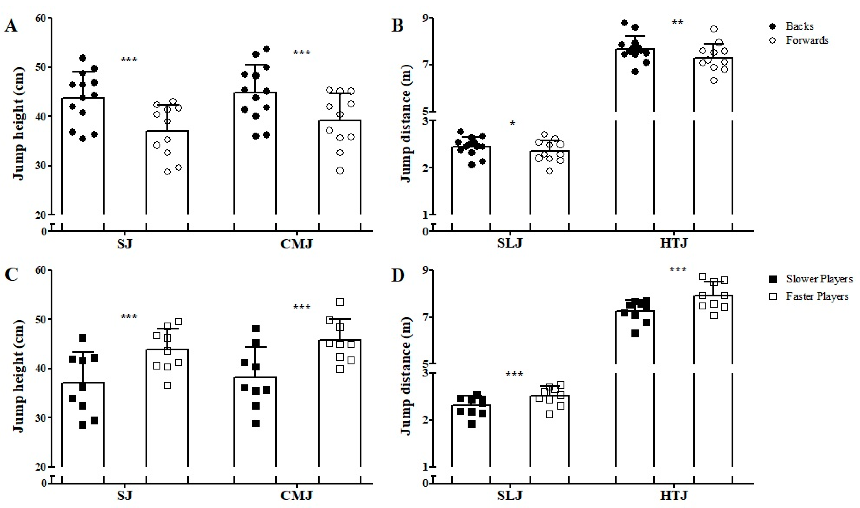 Sports 07 00002 g004 550