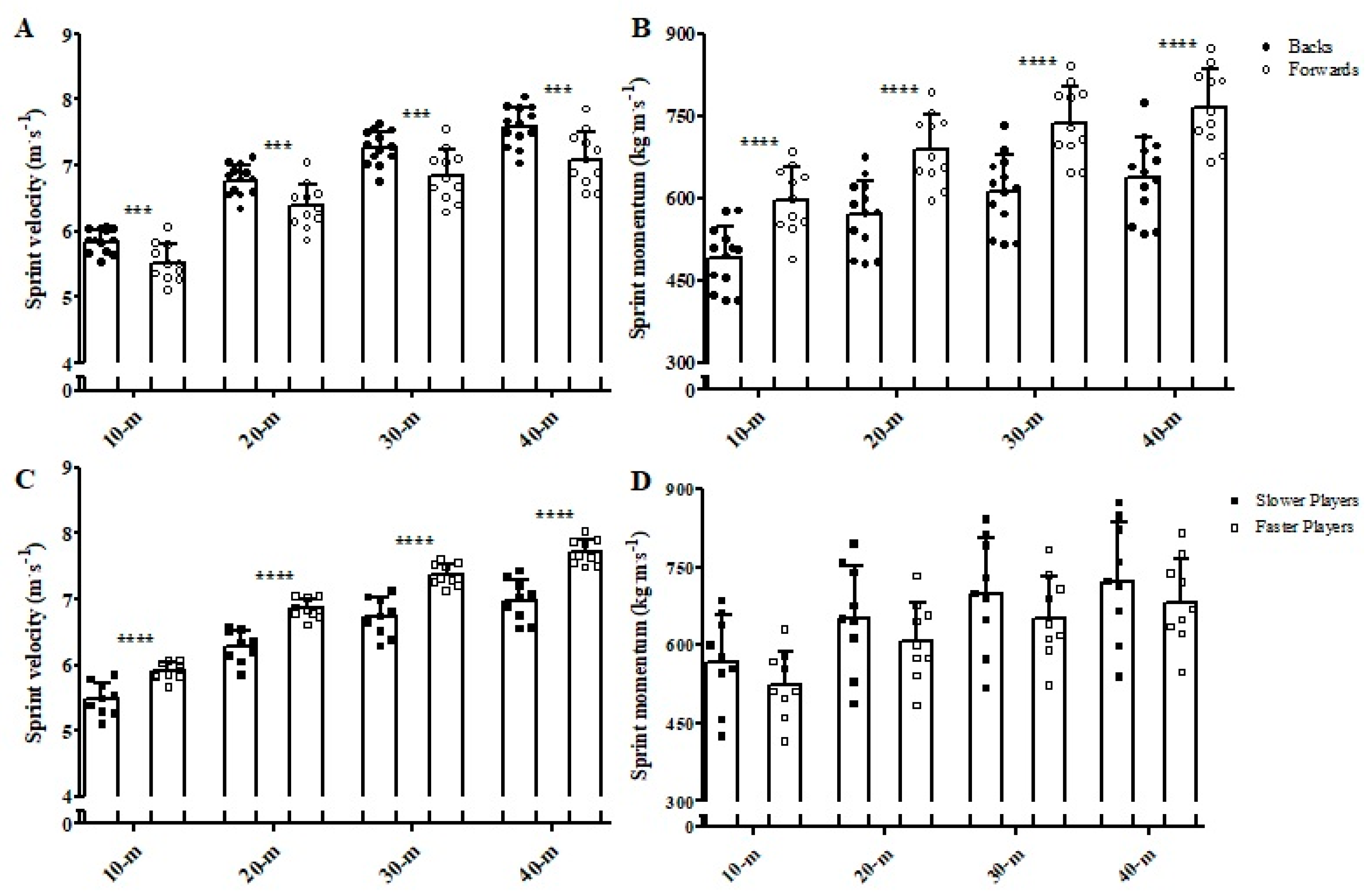 Sports 07 00002 g005 550