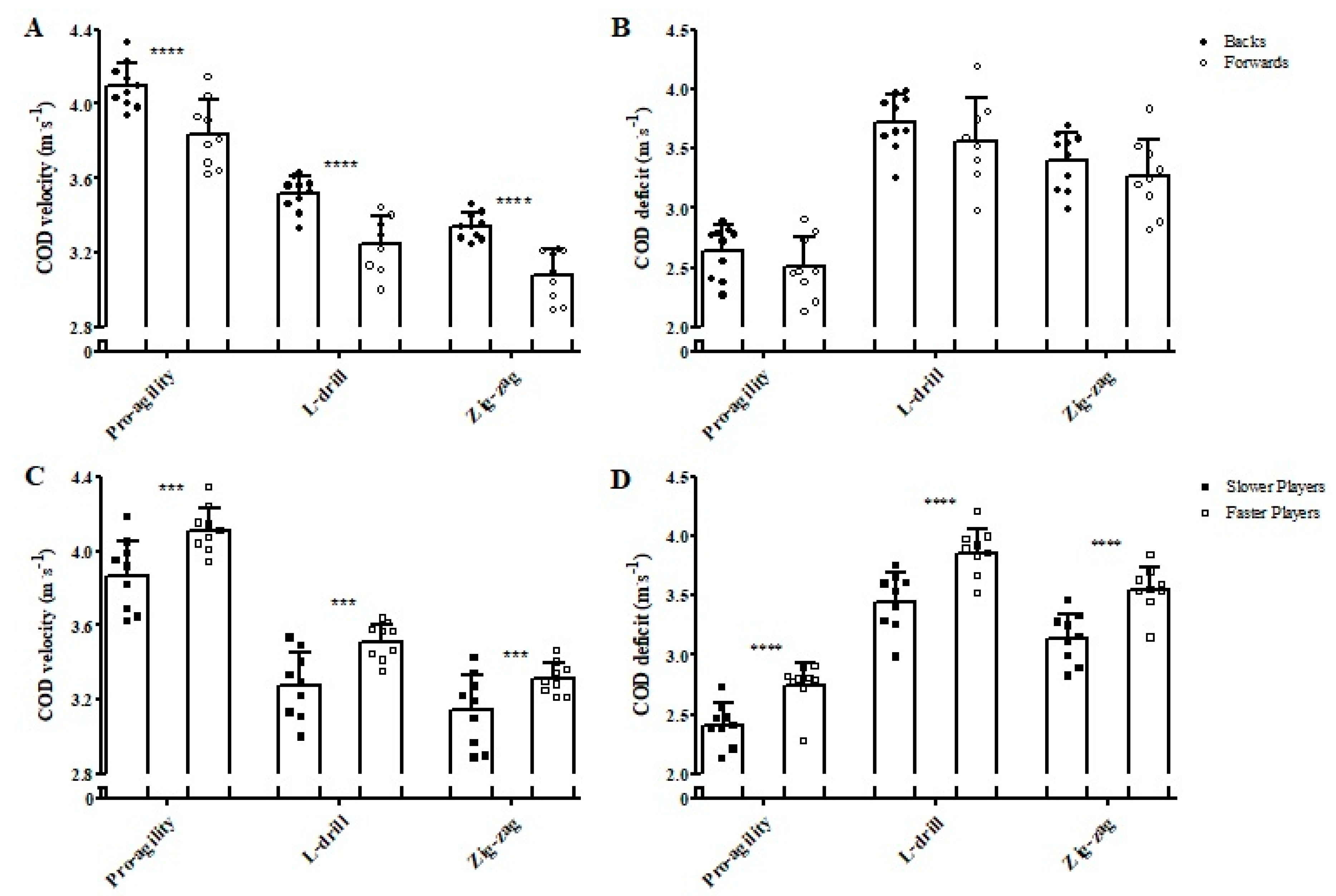 Sports 07 00002 g006 550
