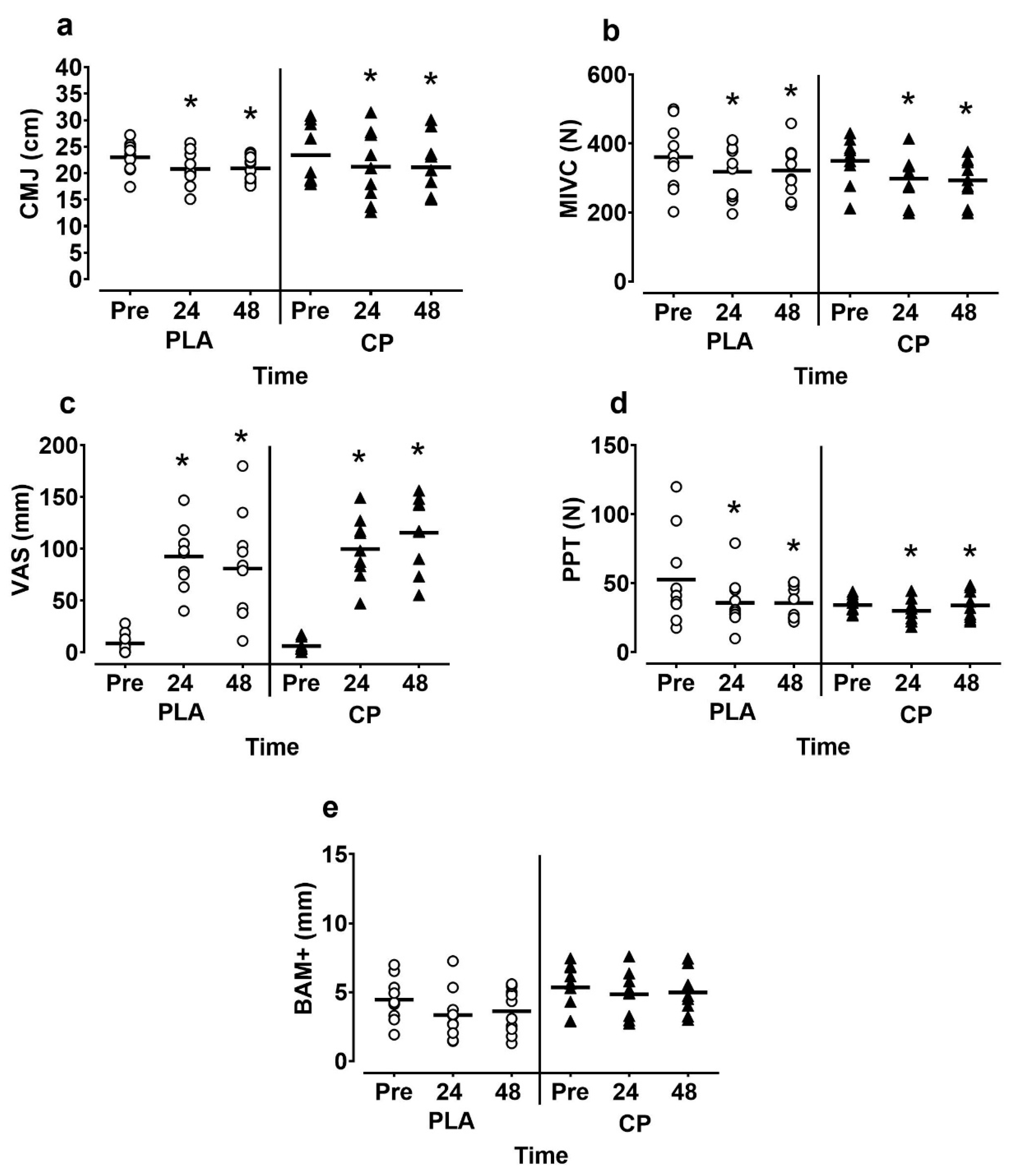 Sports 07 00005 g002 Sports 07 00005 g002