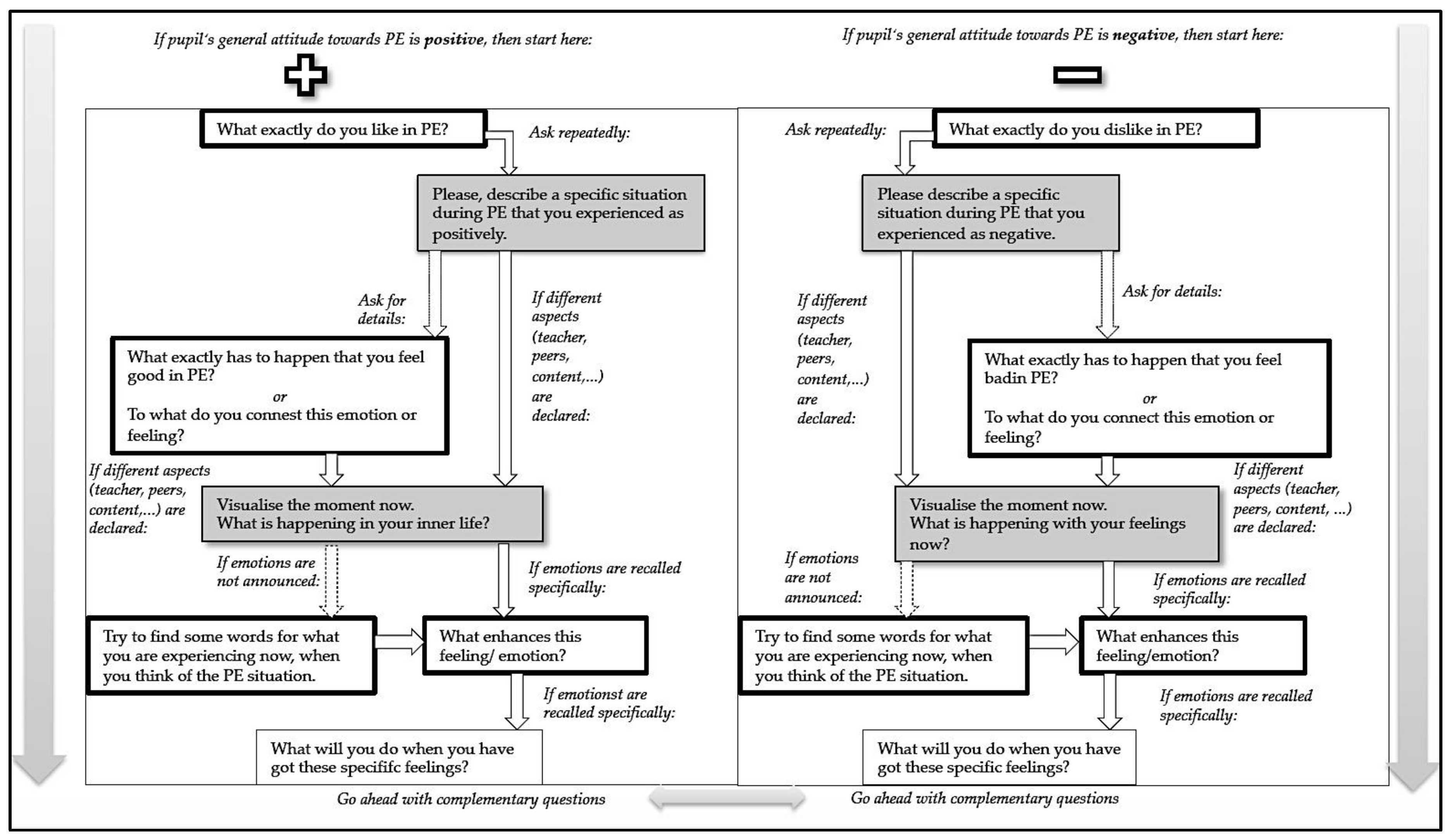 Sports 07 00010 g0a1