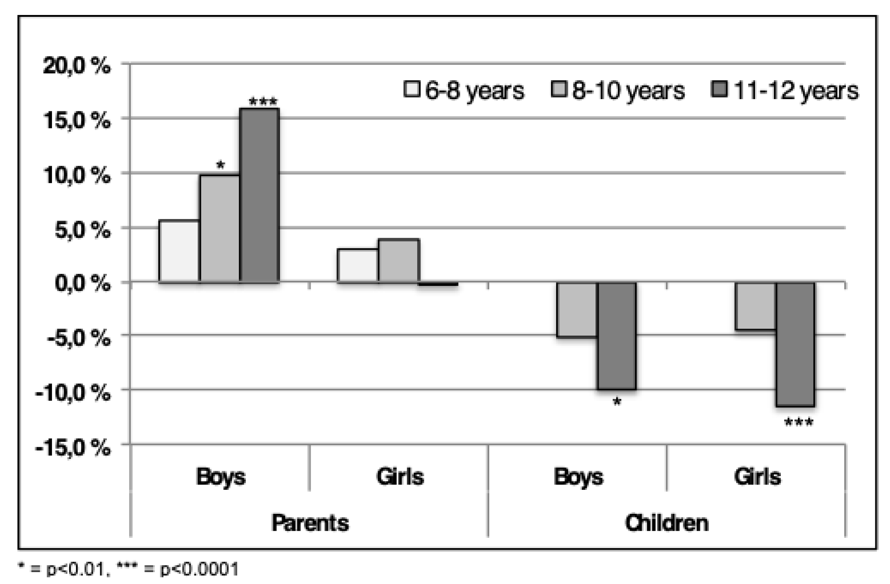 Sports 07 00011 g003