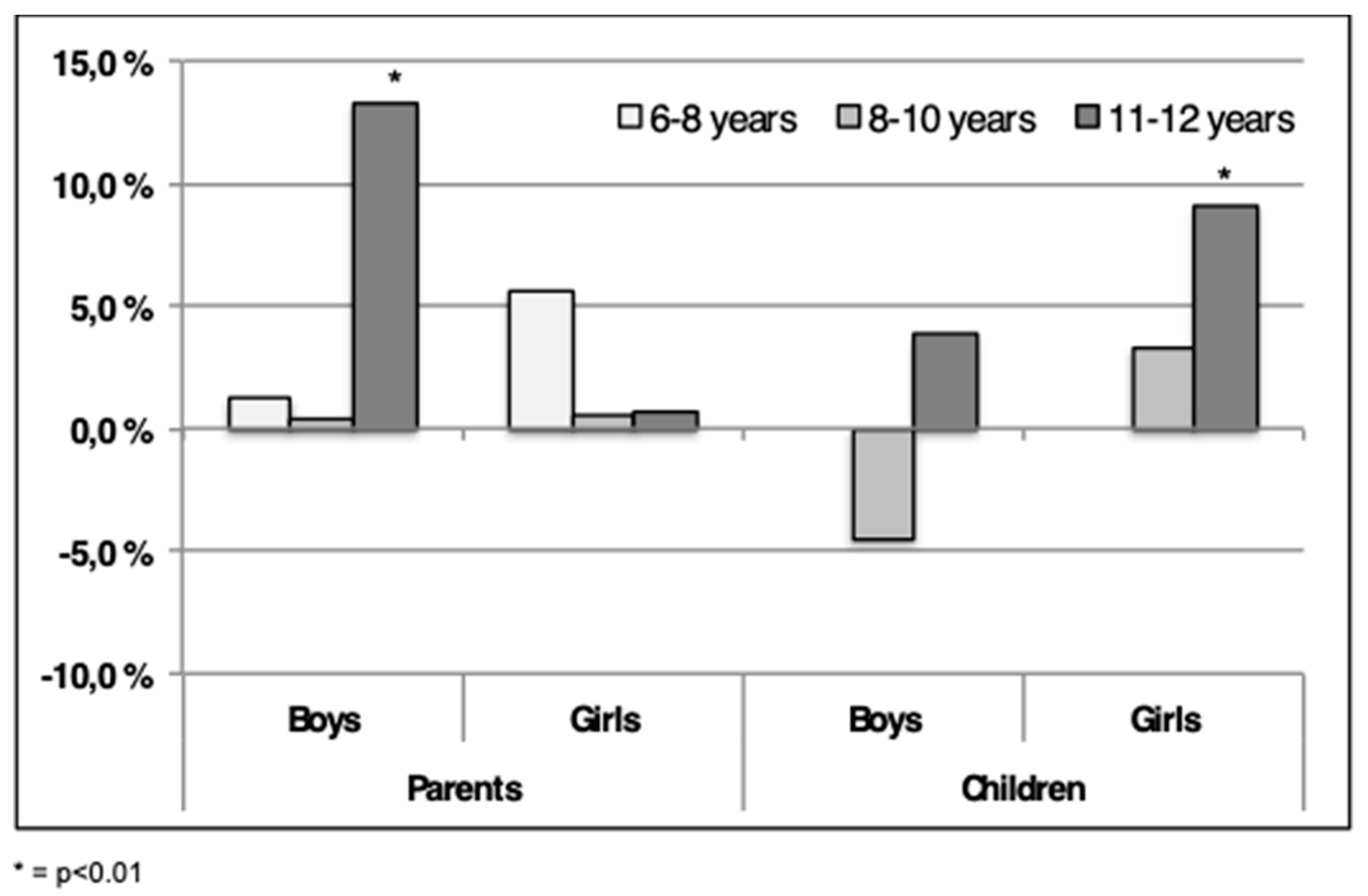 Sports 07 00011 g005