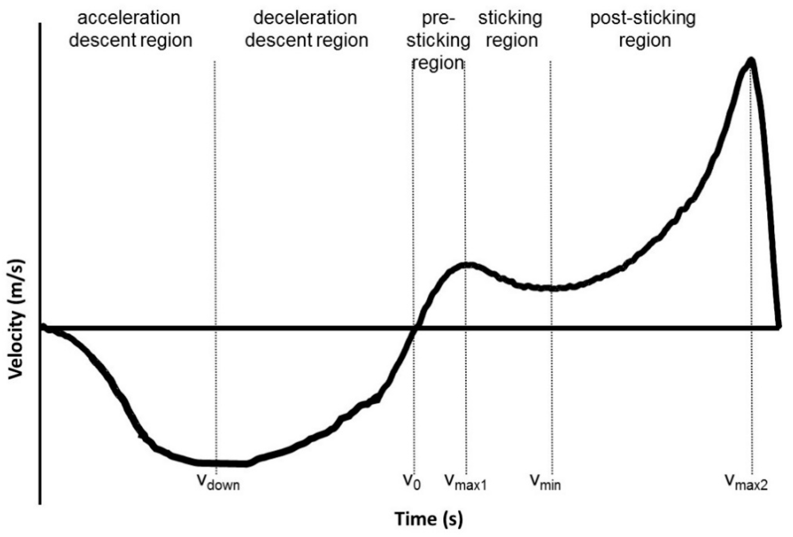 Sports 07 00015 g001