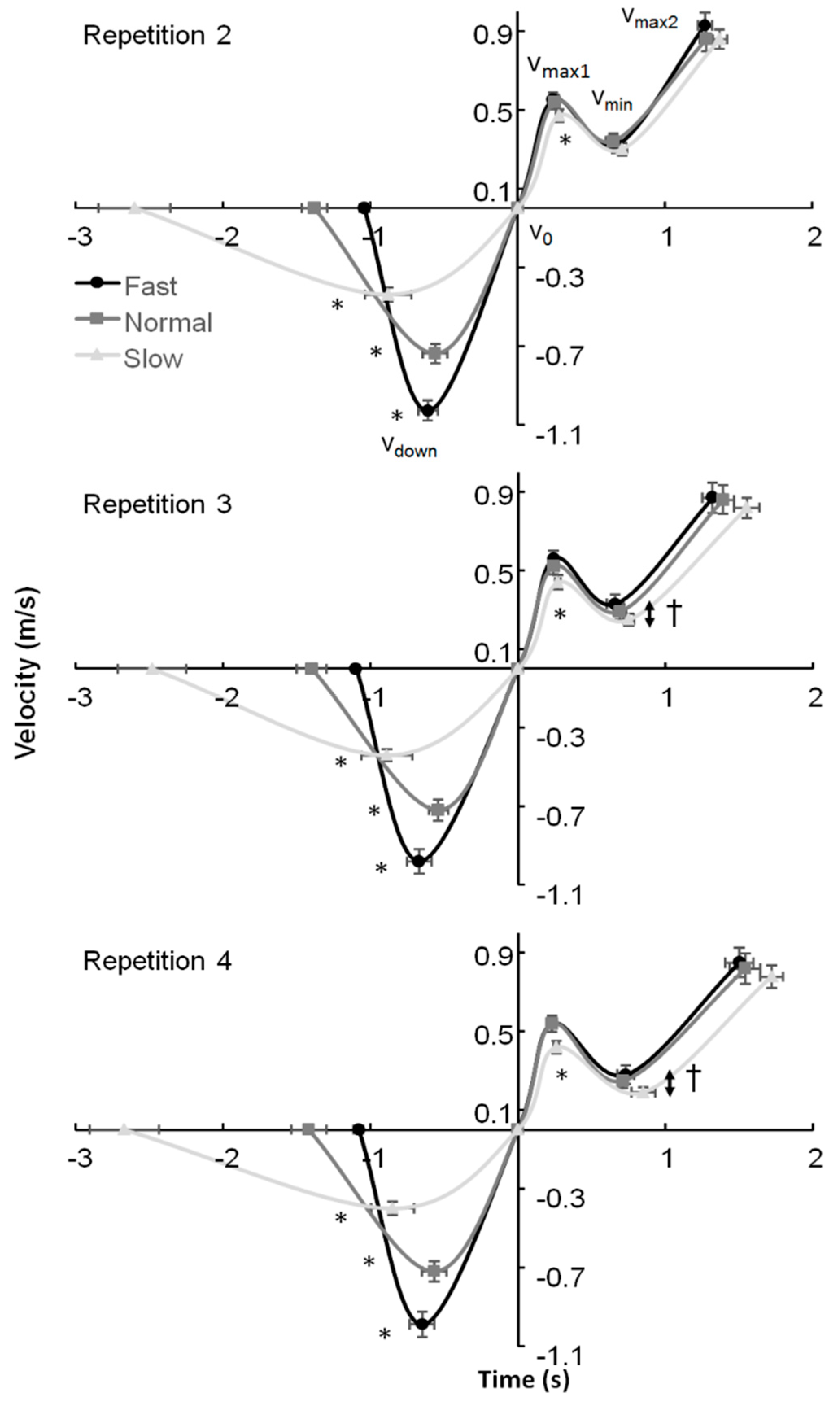 Sports 07 00015 g002