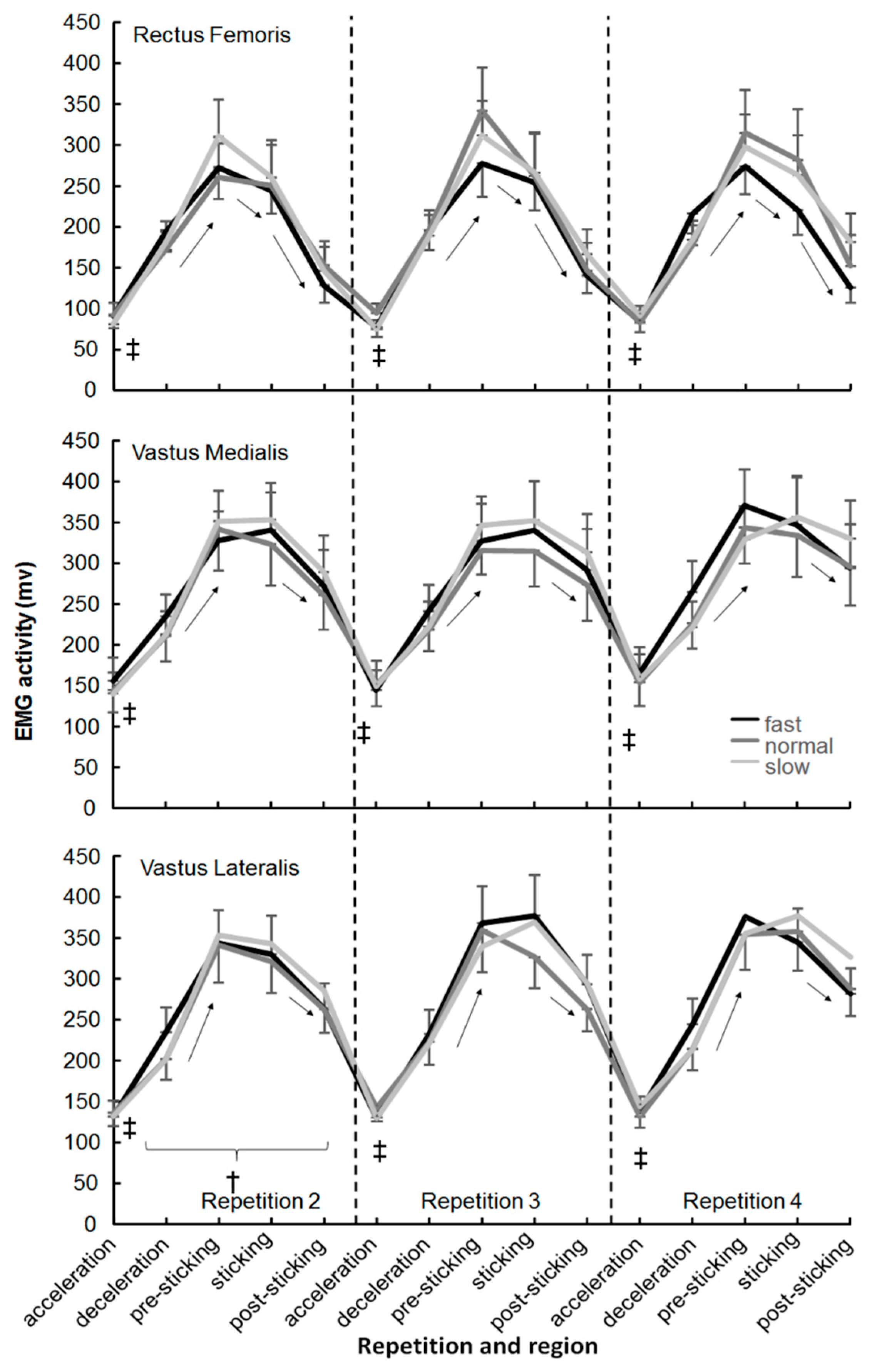 Sports 07 00015 g003