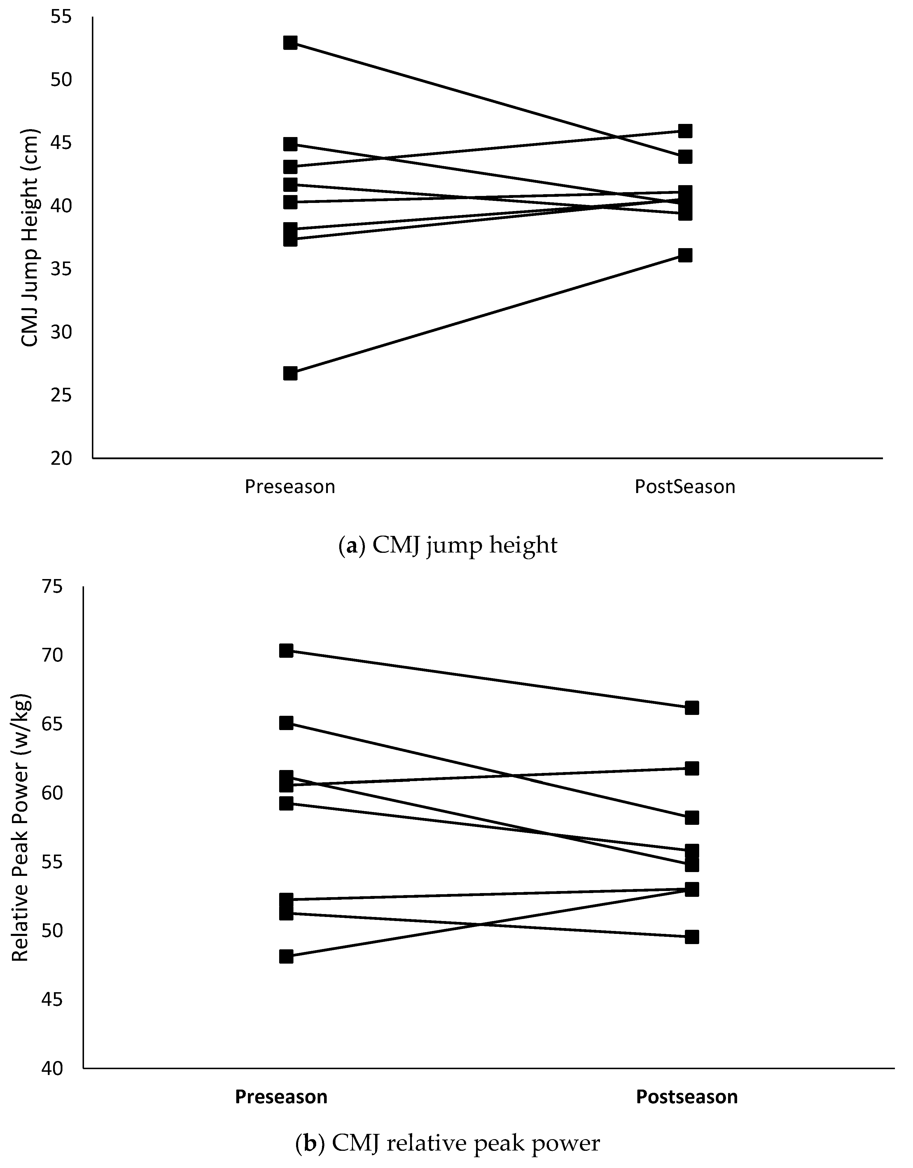 Sports 07 00018 g001a 550