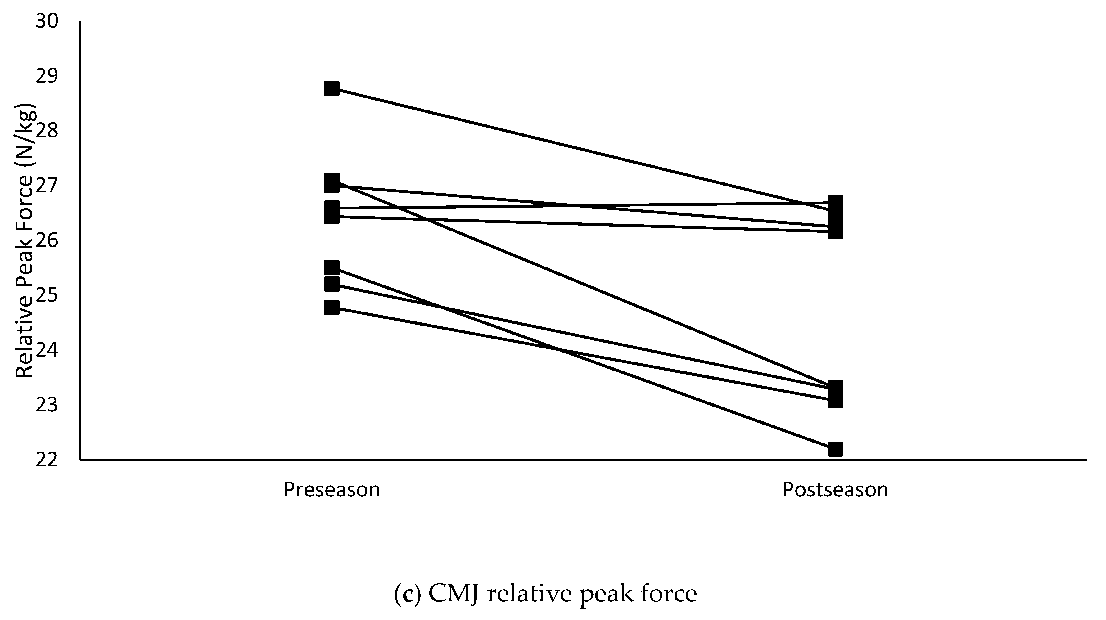 Sports 07 00018 g001b 550