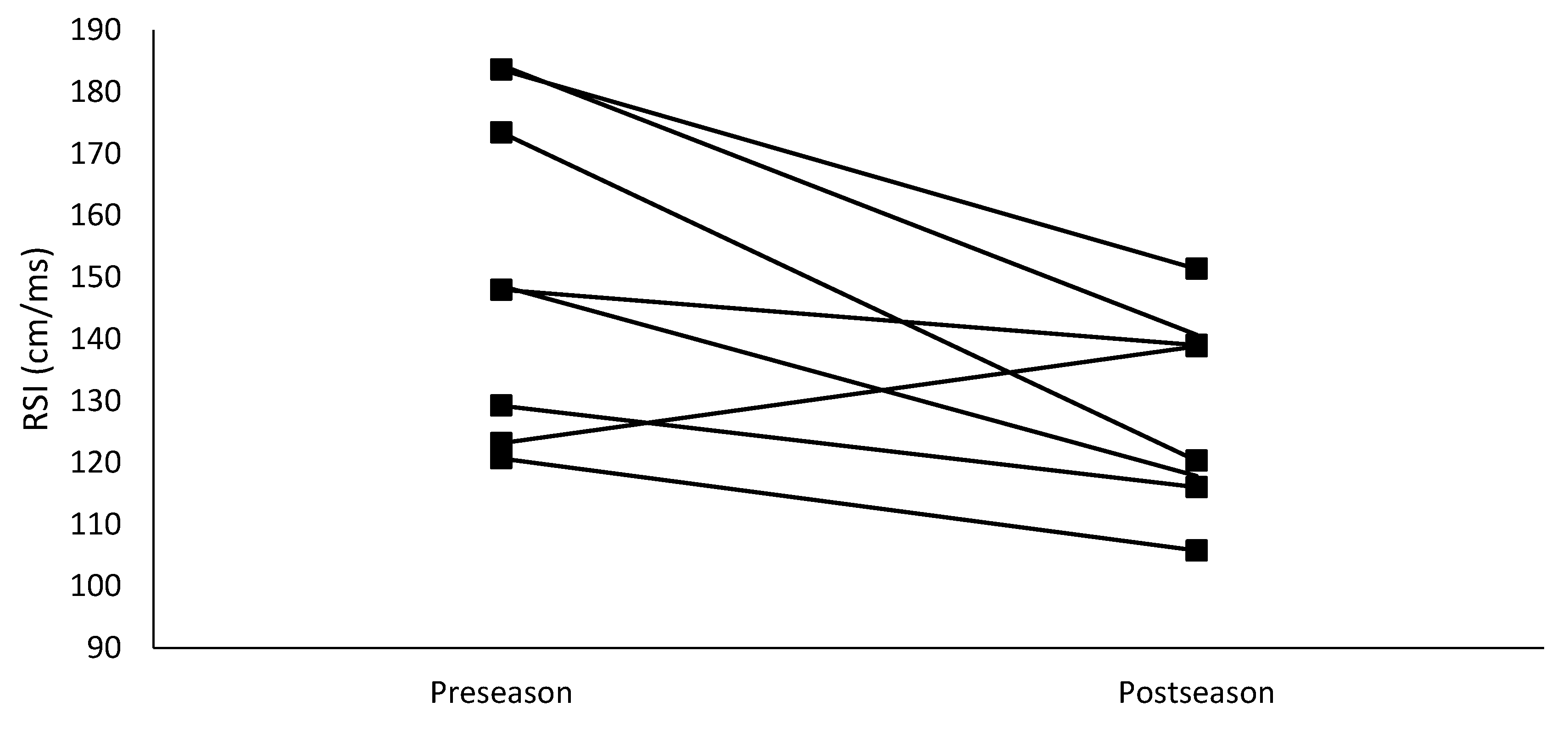 Sports 07 00018 g002 550