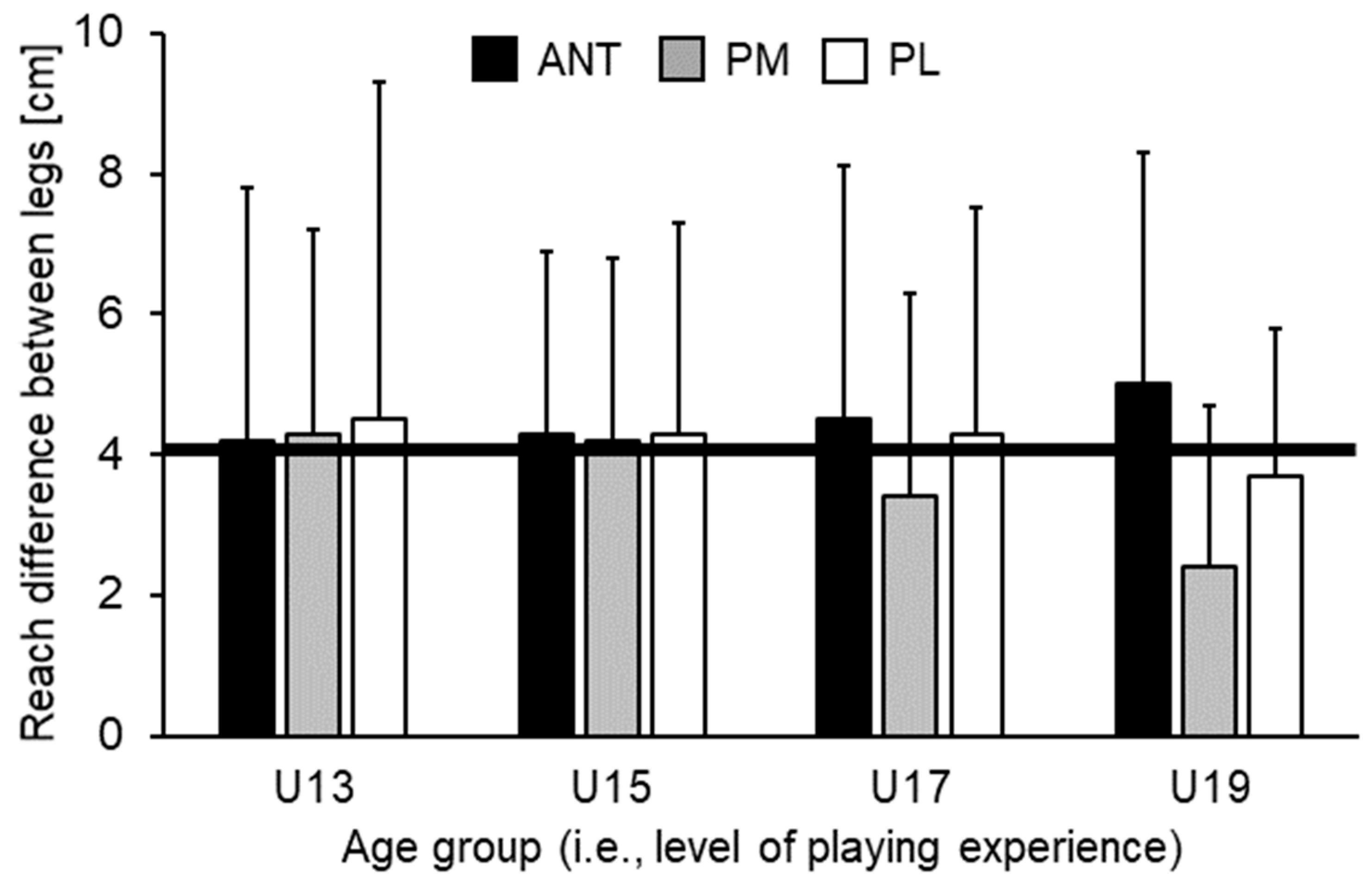 Sports 07 00020 g002