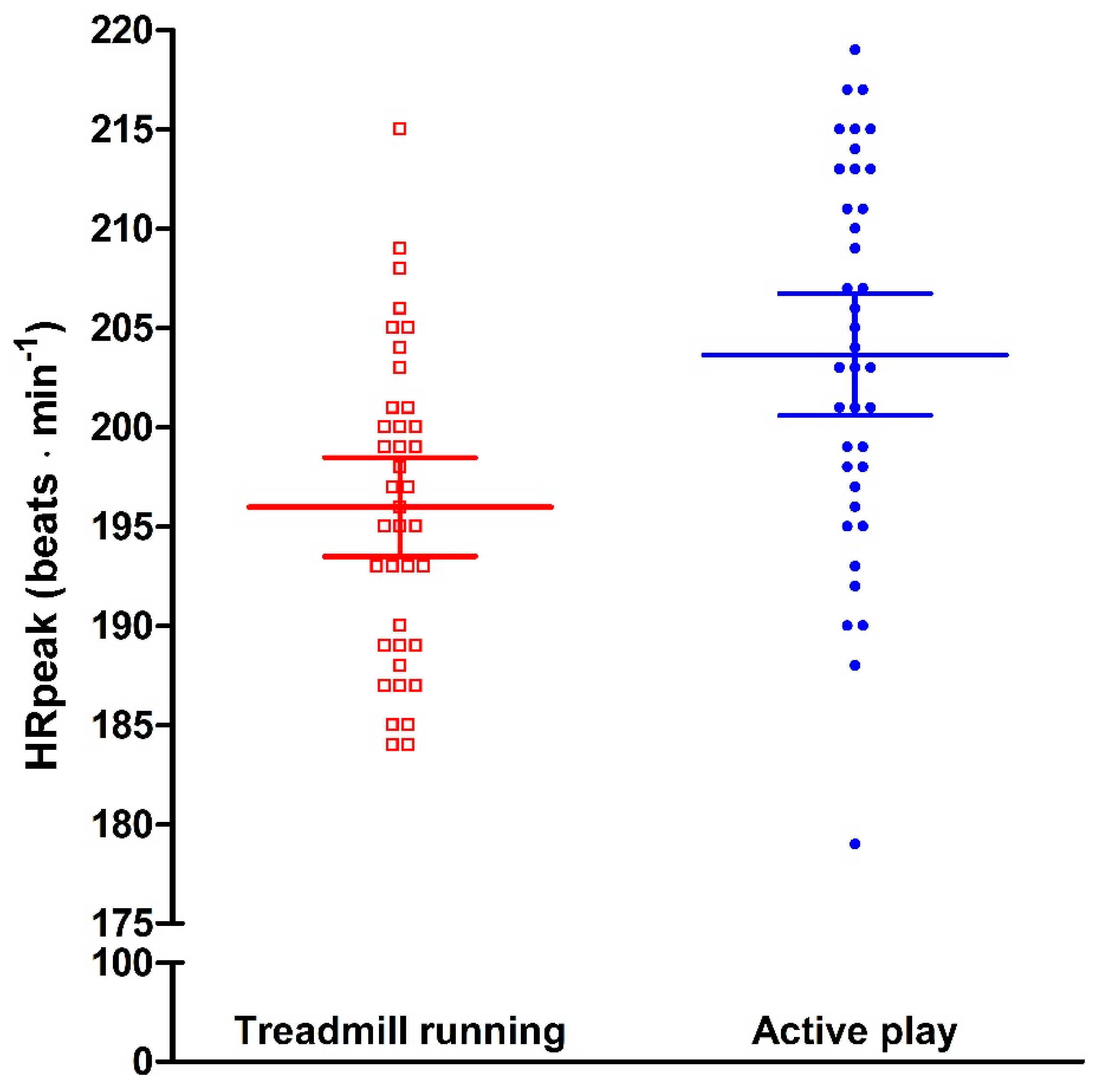 Sports 07 00026 g001 Sports 07 00026 g001