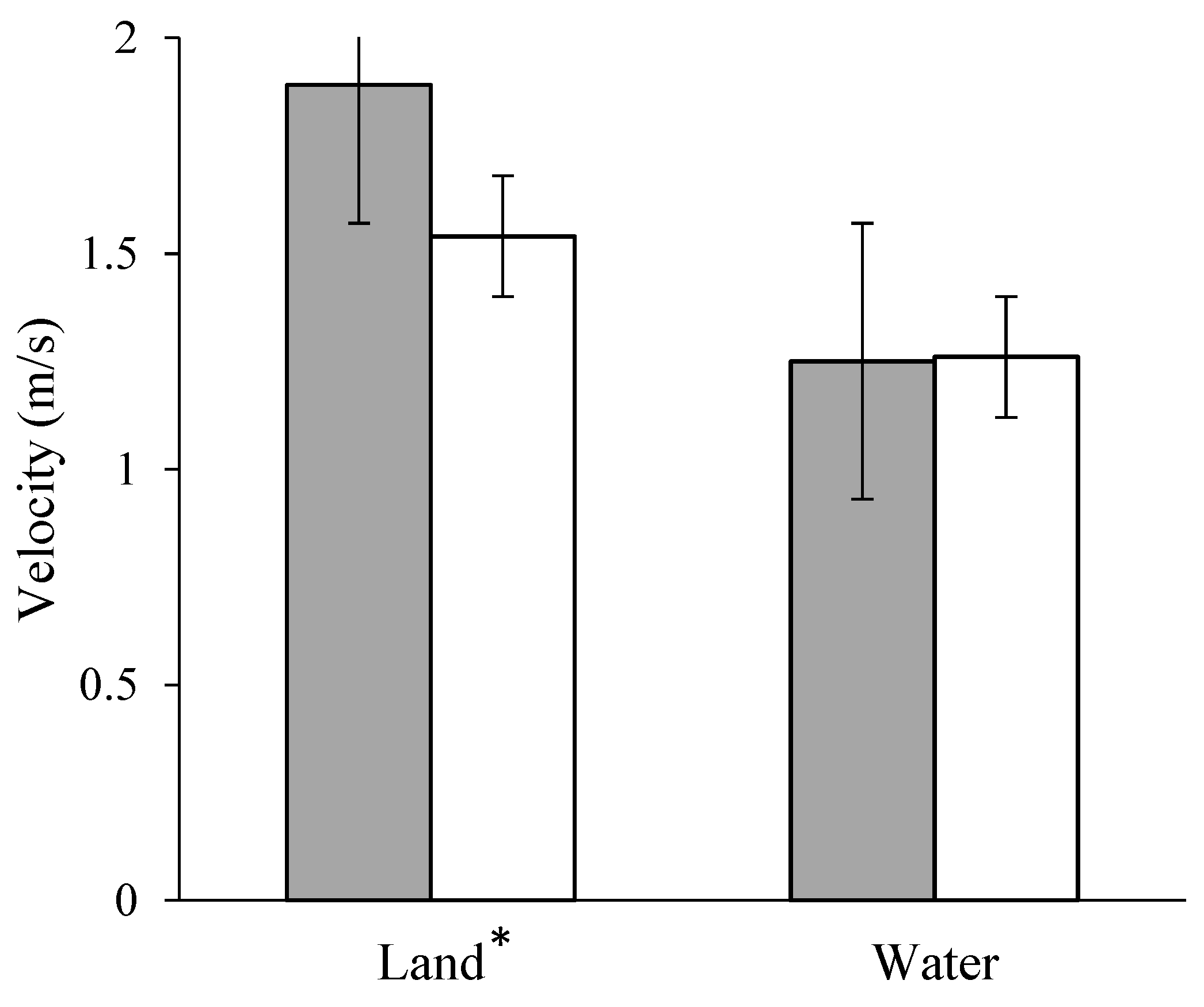 Sports 07 00032 g002