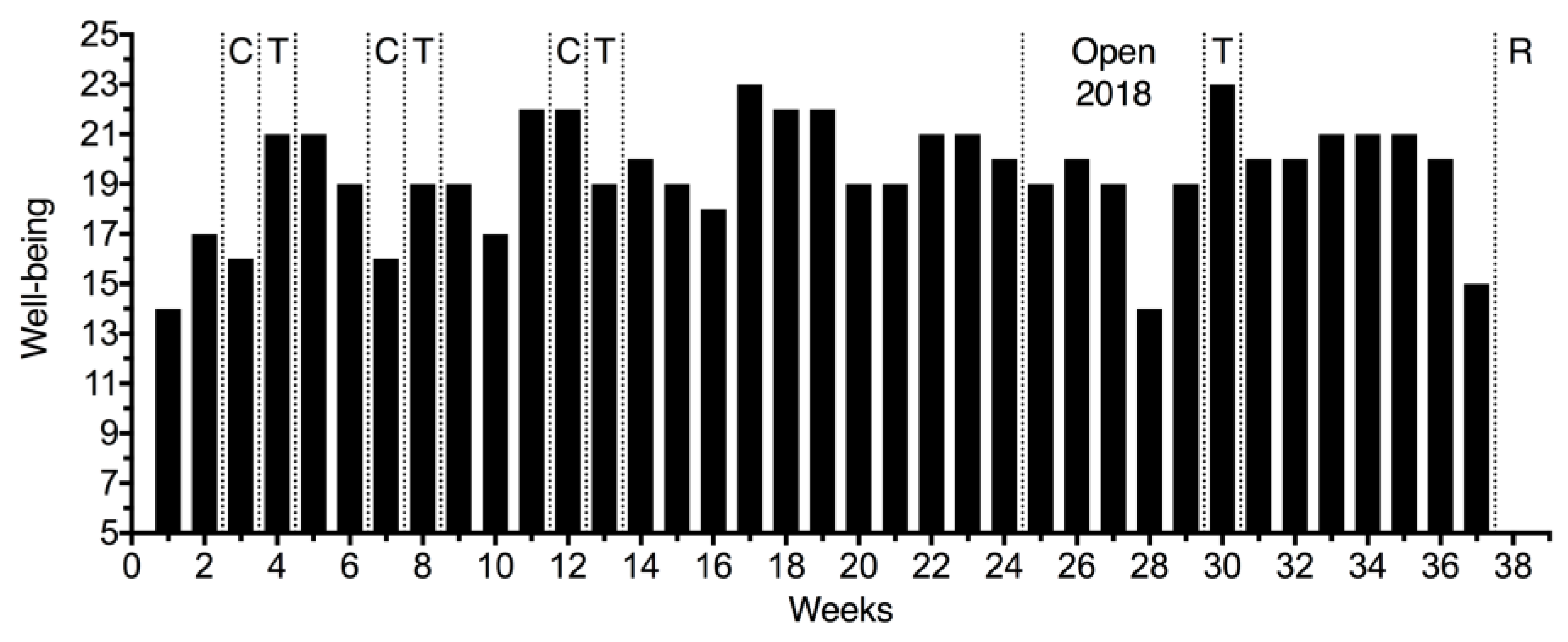 PDF) Psychophysiological Responses to Overloading and Tapering