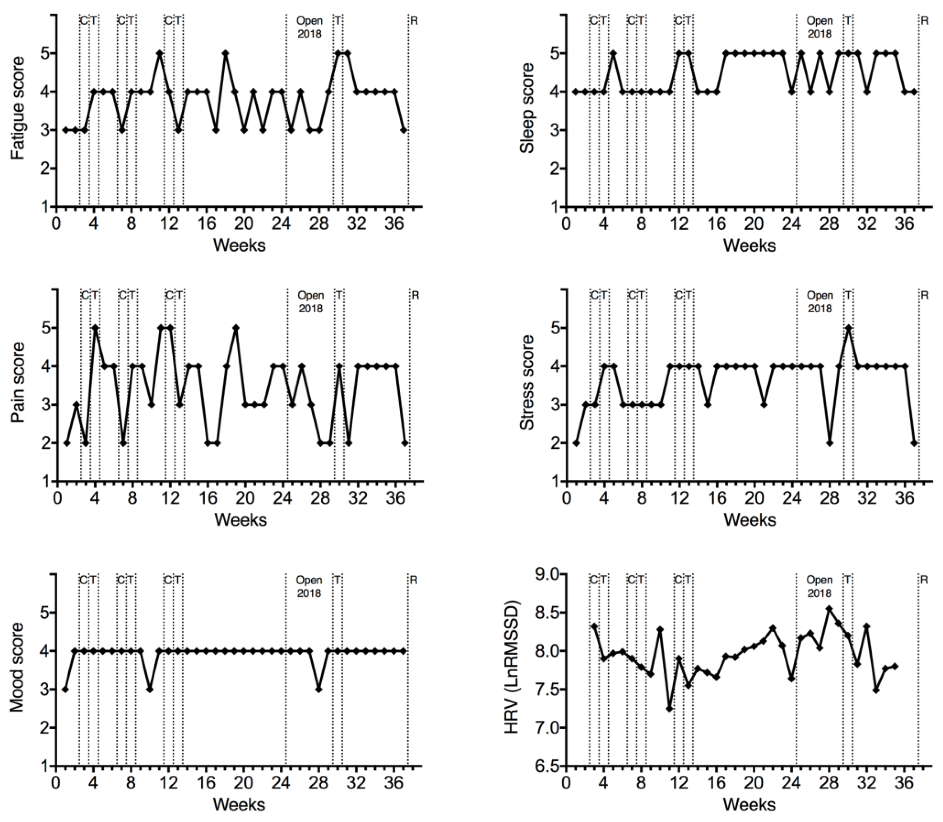 Sports 07 00035 g004