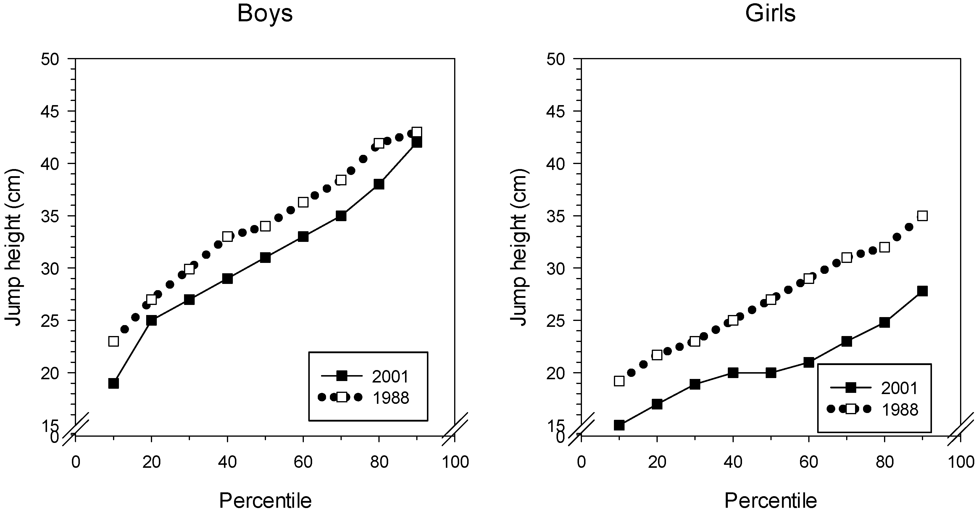 Sports Free Full Text A Comparative Study Of Fitness Levels