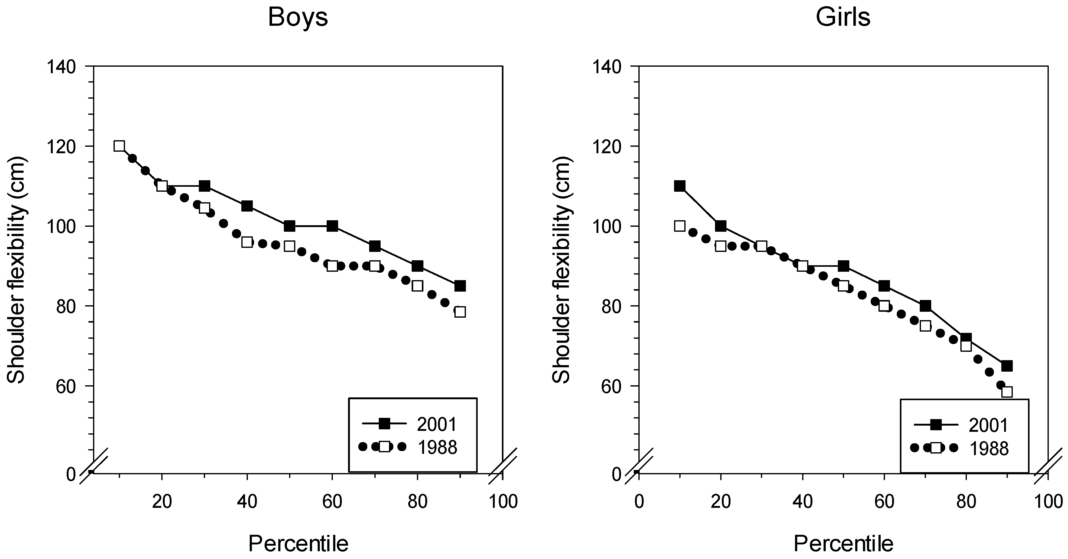 Sports 07 00050 g003 Sports 07 00050 g003