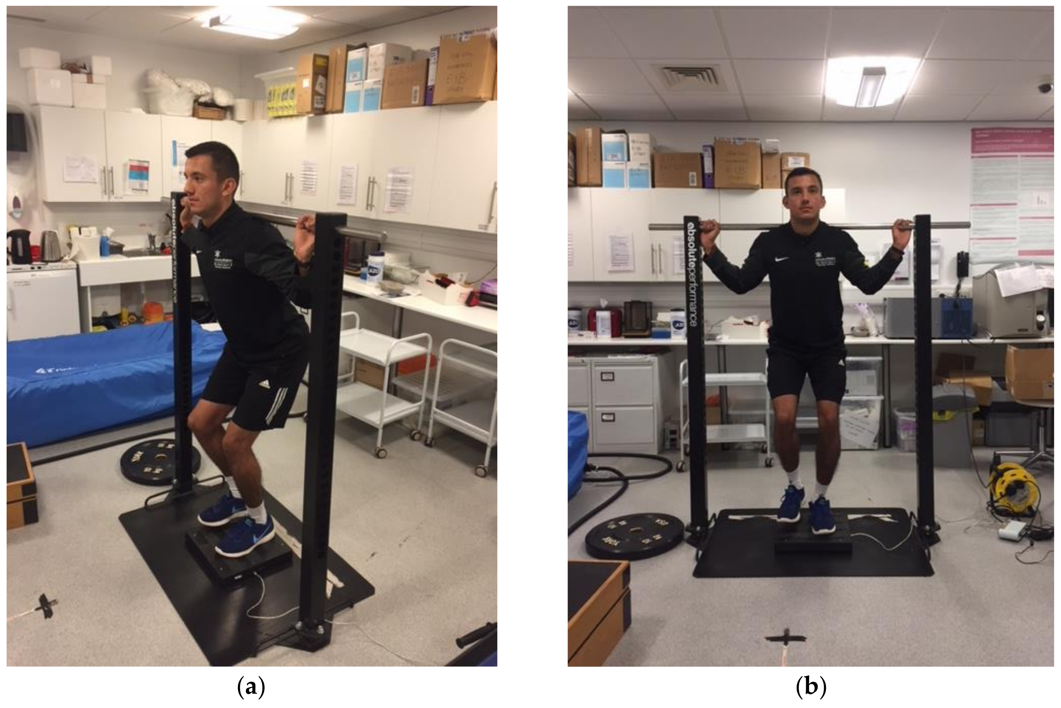 Sports Free FullText Using Unilateral Strength, Power and Reactive