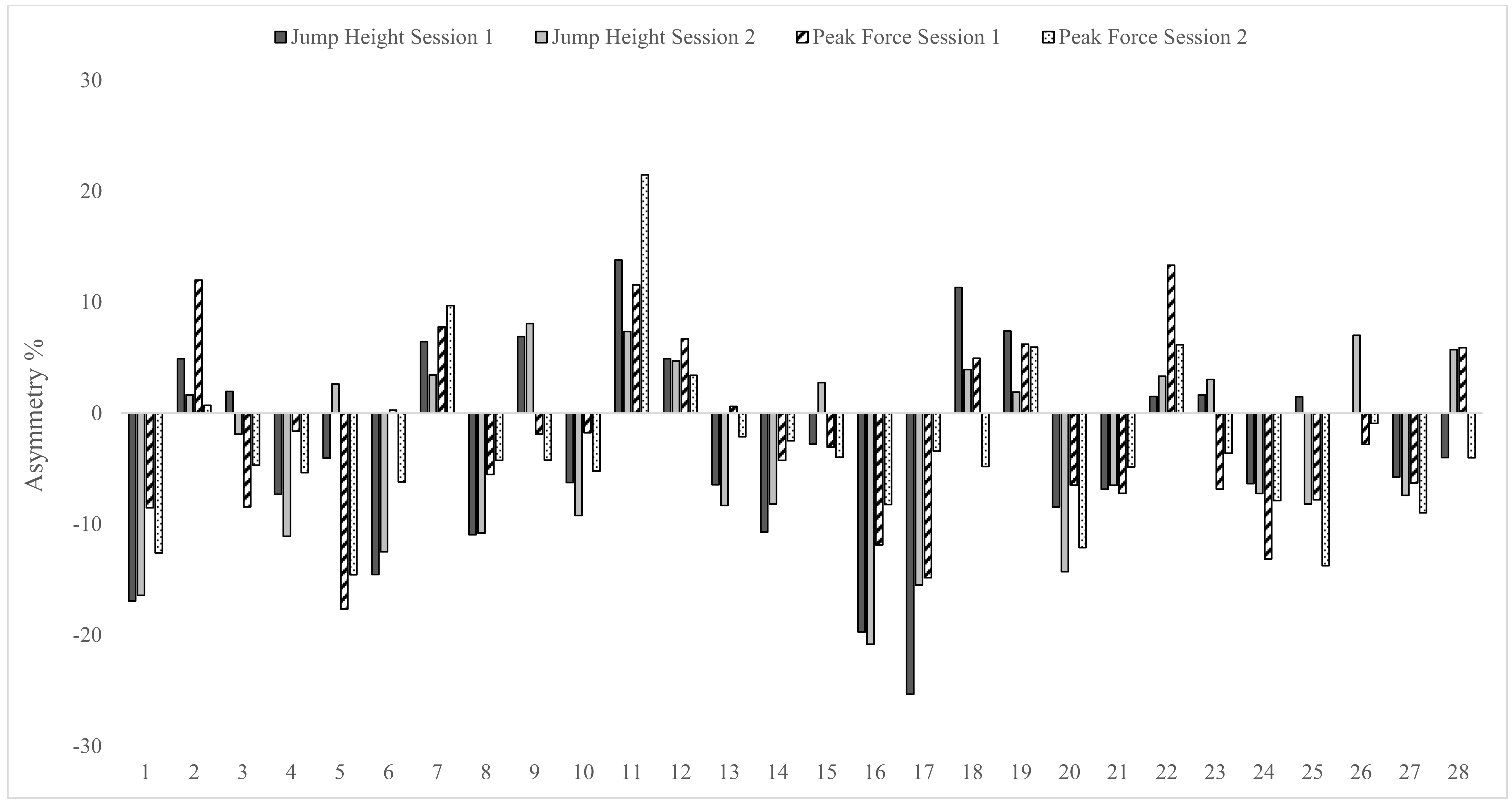 Sports Free Full Text Using Unilateral Strength Power And Reactive Strength Tests To Detect The Magnitude And Direction Of Asymmetry A Test Retest Design