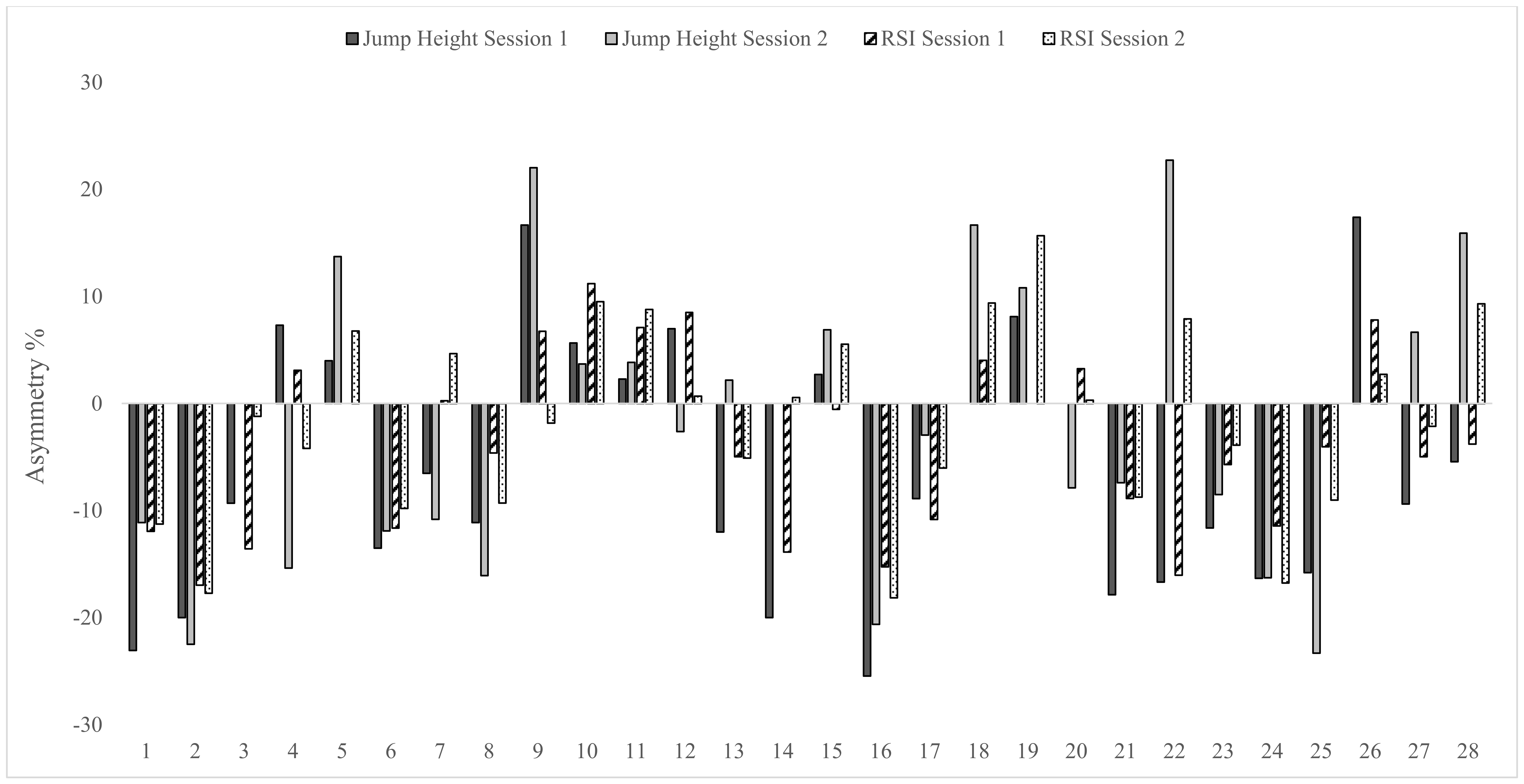 Sports 07 00058 g004