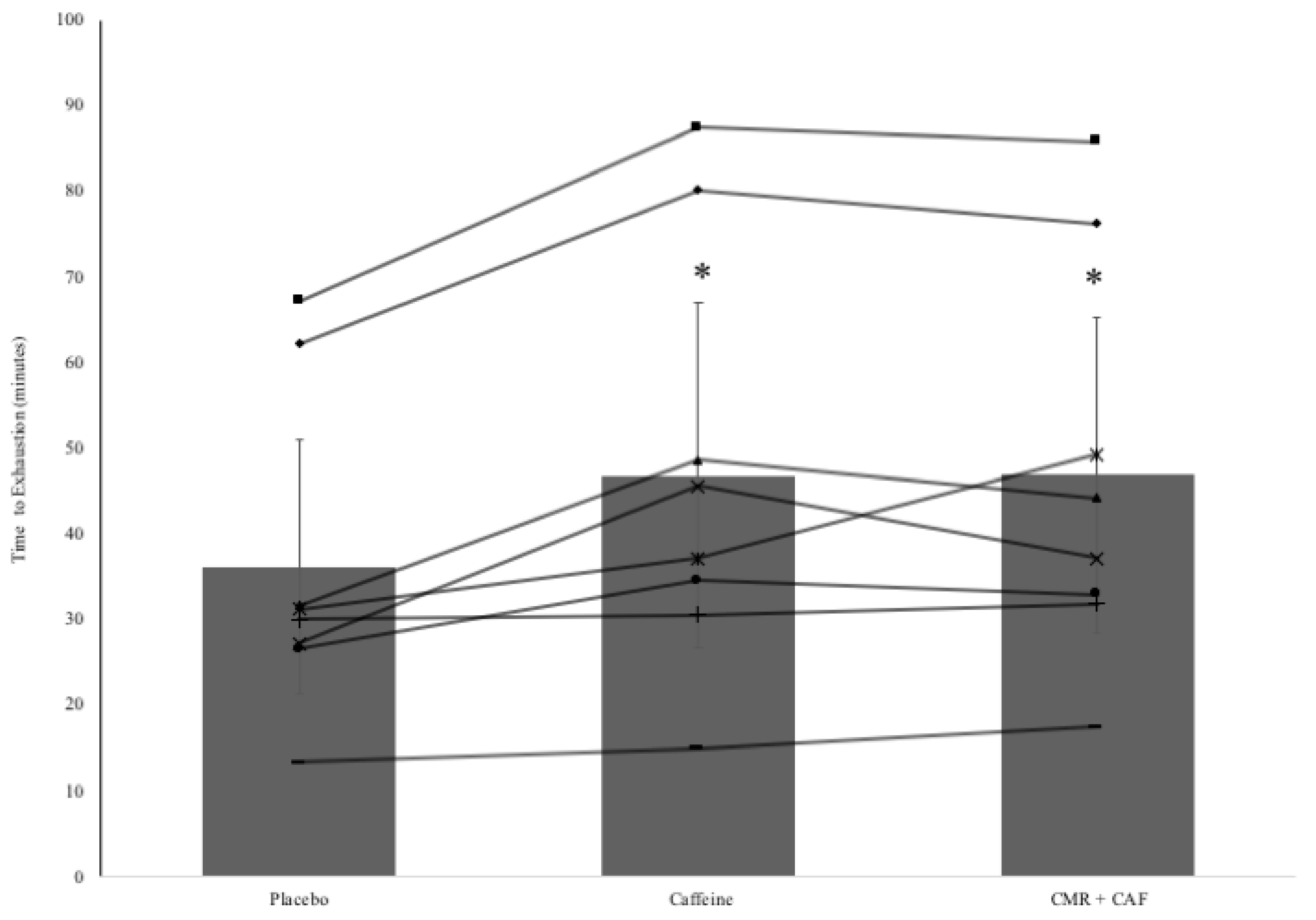 Sports 07 00063 g002 Sports 07 00063 g002