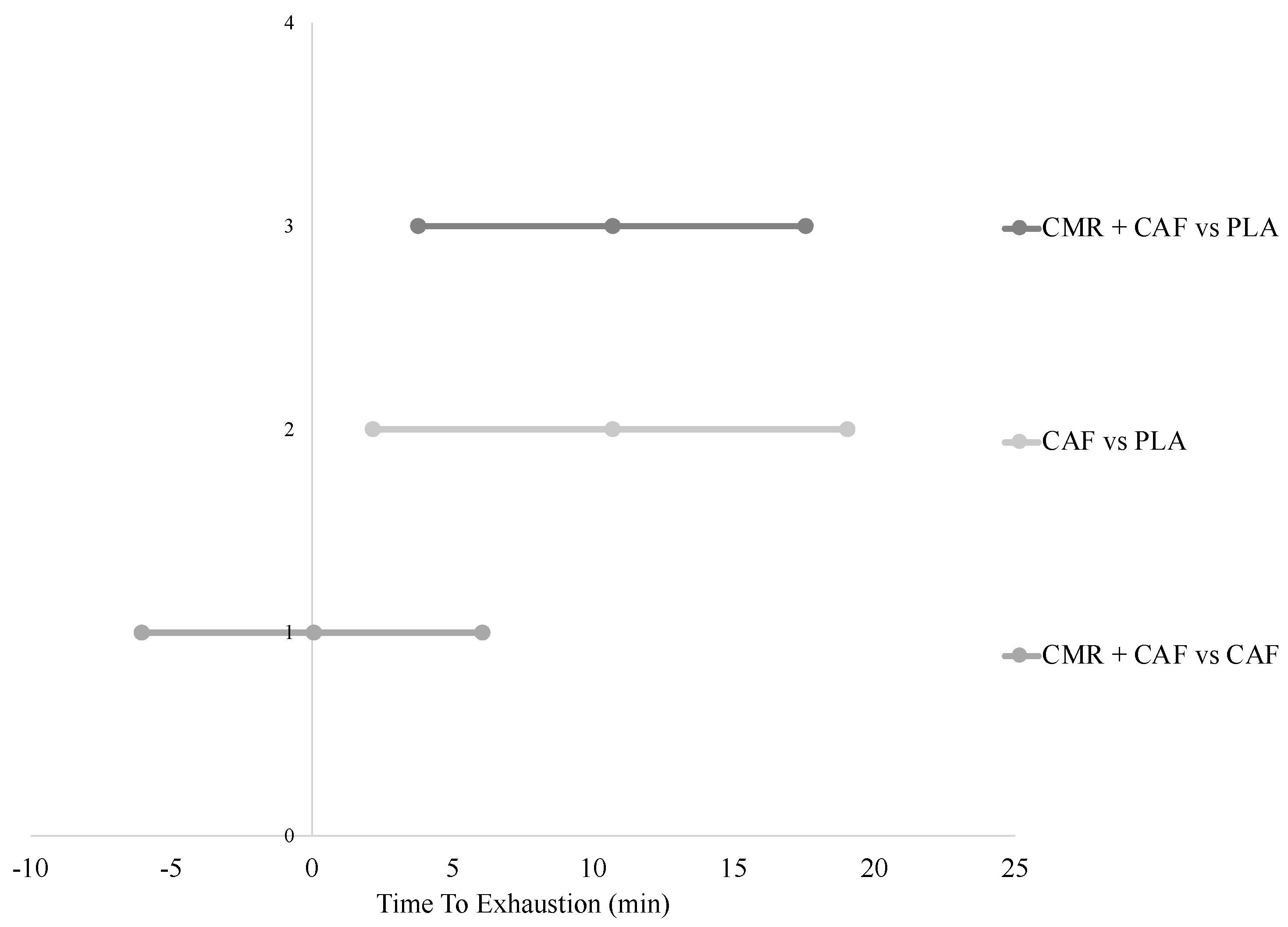 Sports 07 00063 g003 Sports 07 00063 g003