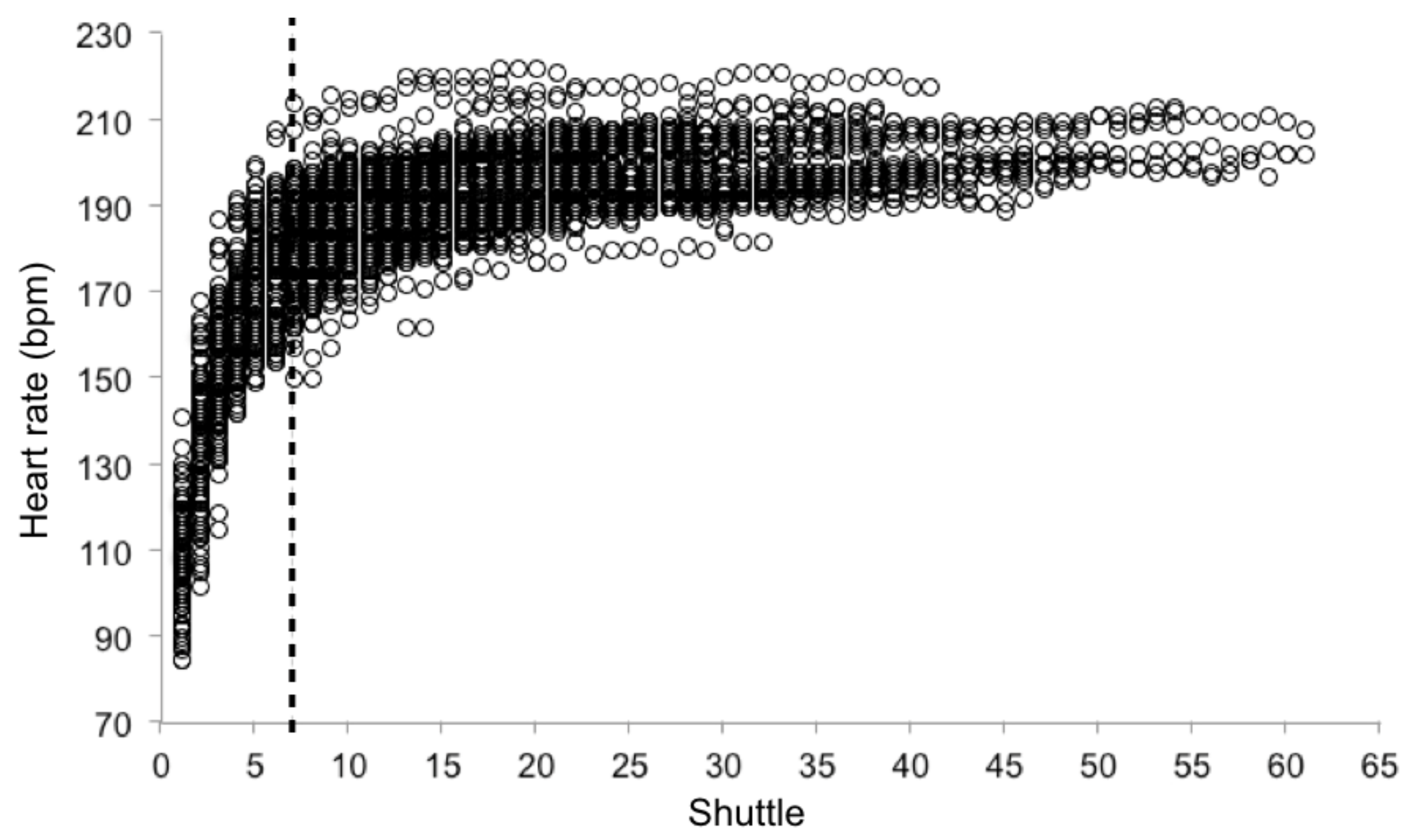 Sports | Free Full-Text | Heart Kinetics Response Pre-Pubertal Children during the Yo-Yo Intermittent Endurance Test—Level 1