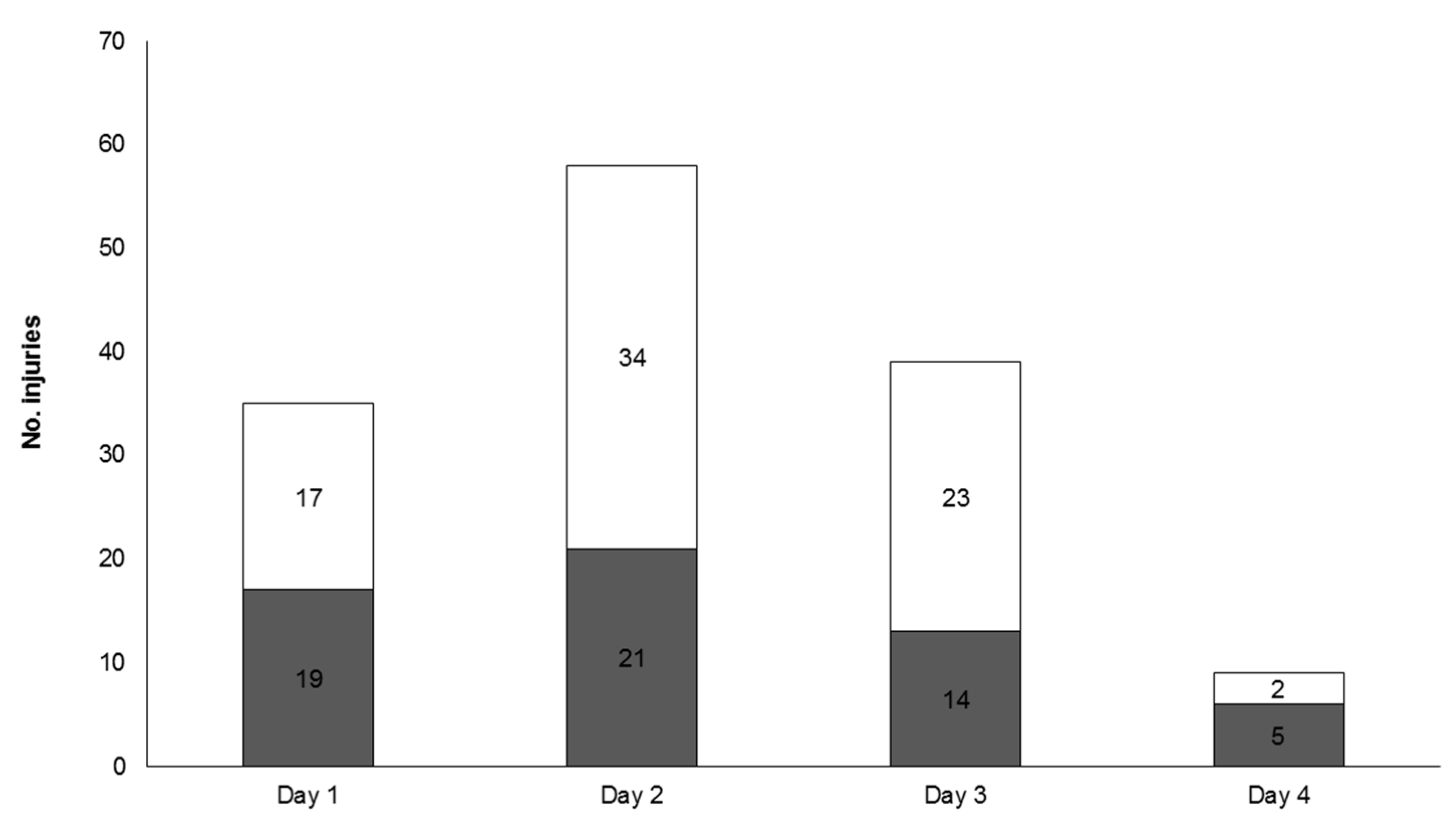 Sports 07 00071 g001