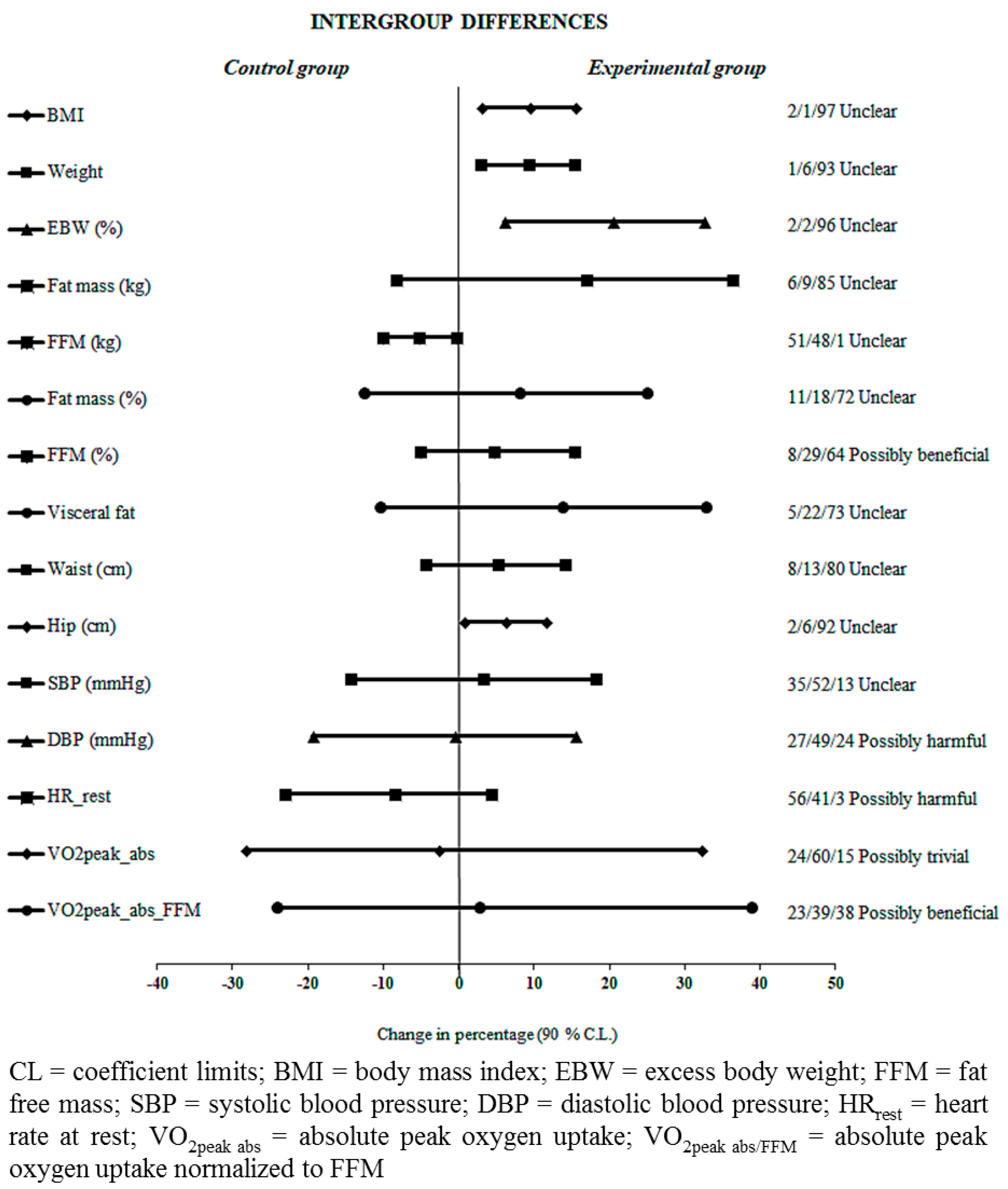 Sports 07 00072 g003 Sports 07 00072 g003
