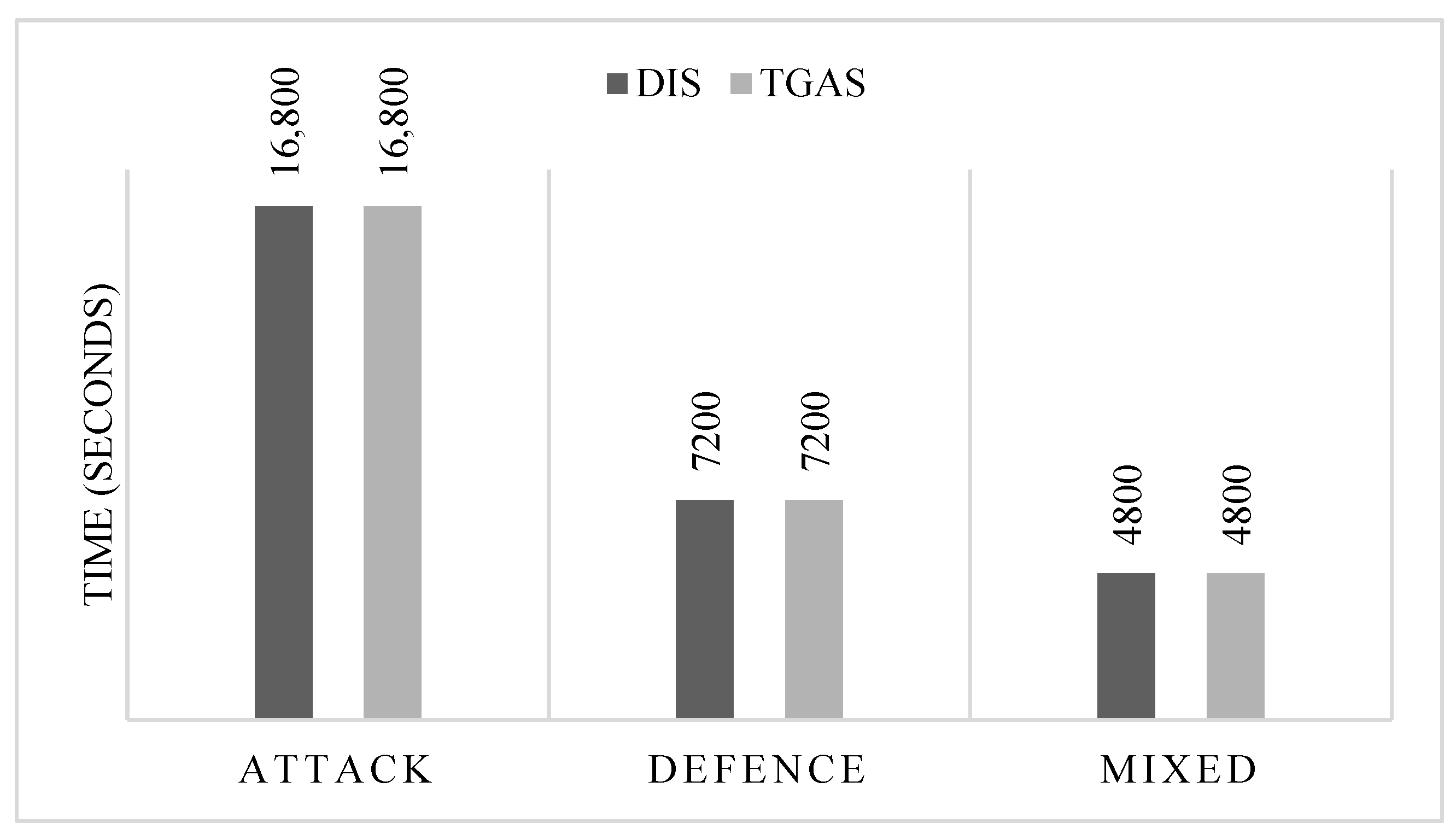 Sports Free Full Text Comparative Study Of Two Intervention