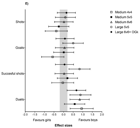 Sports Free FullText Activity Profile, Heart Rate, Technical