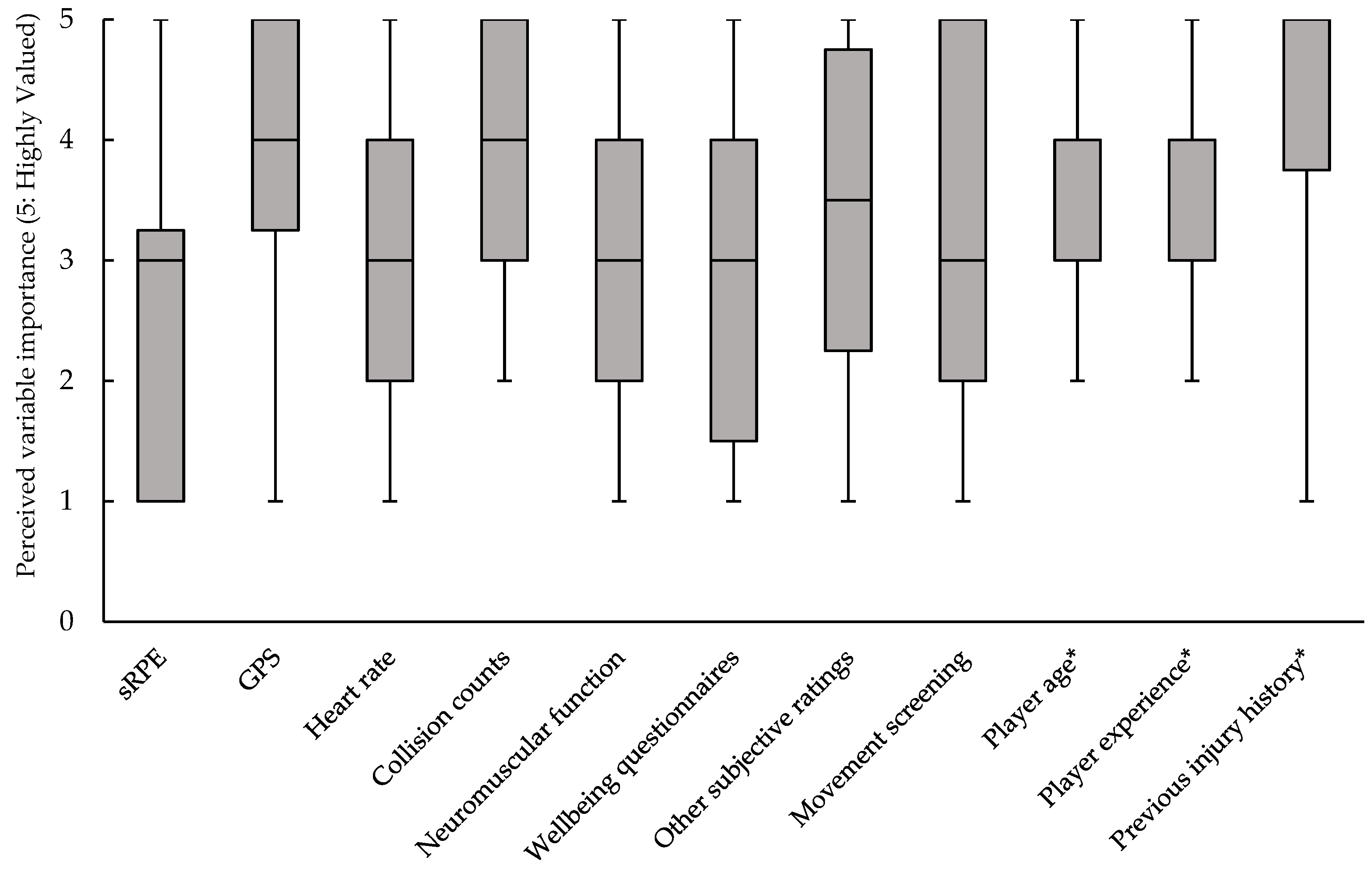 Future of Professional Rugby Survey