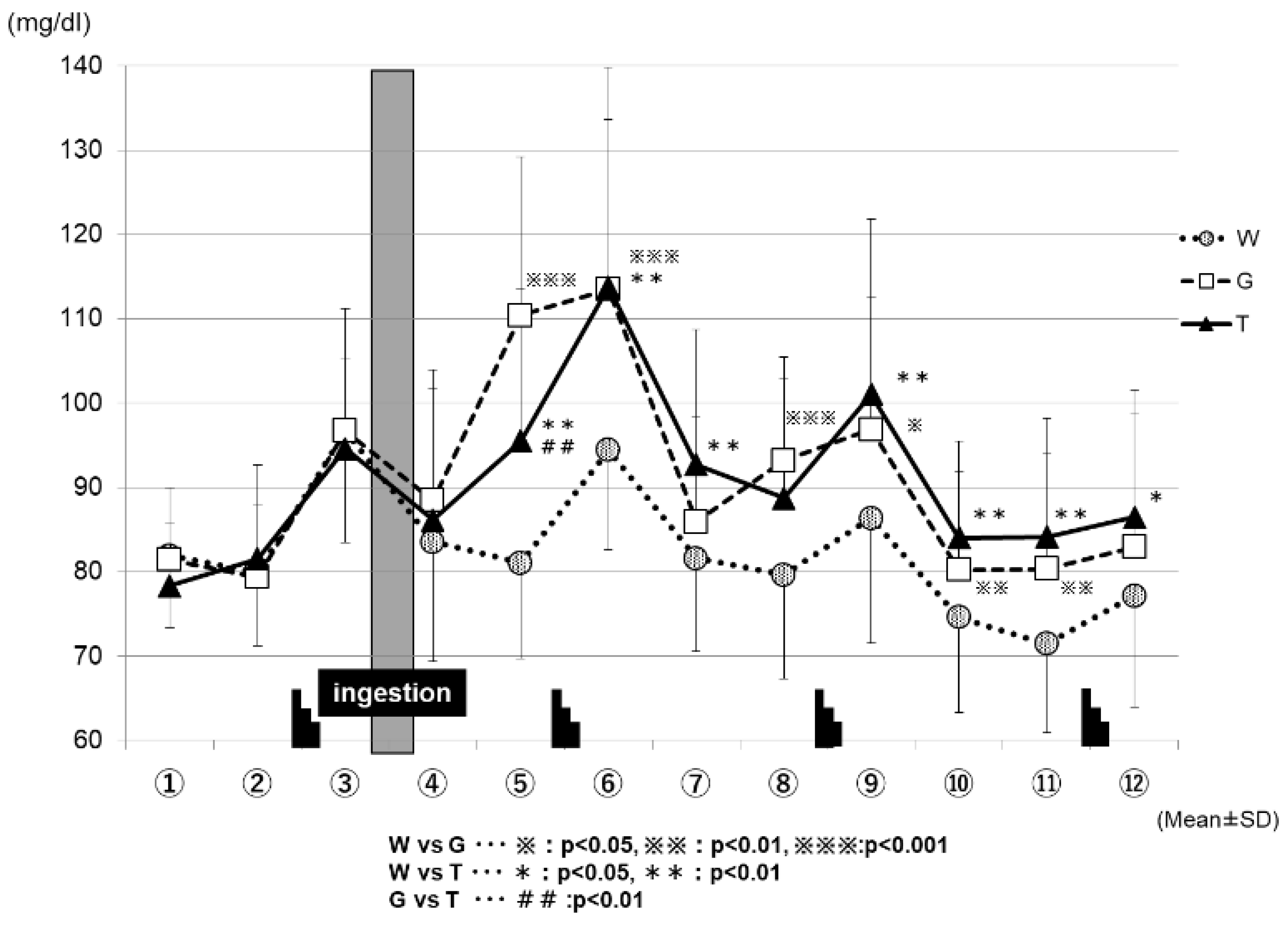 Sports 07 00100 g005 Sports 07 00100 g005