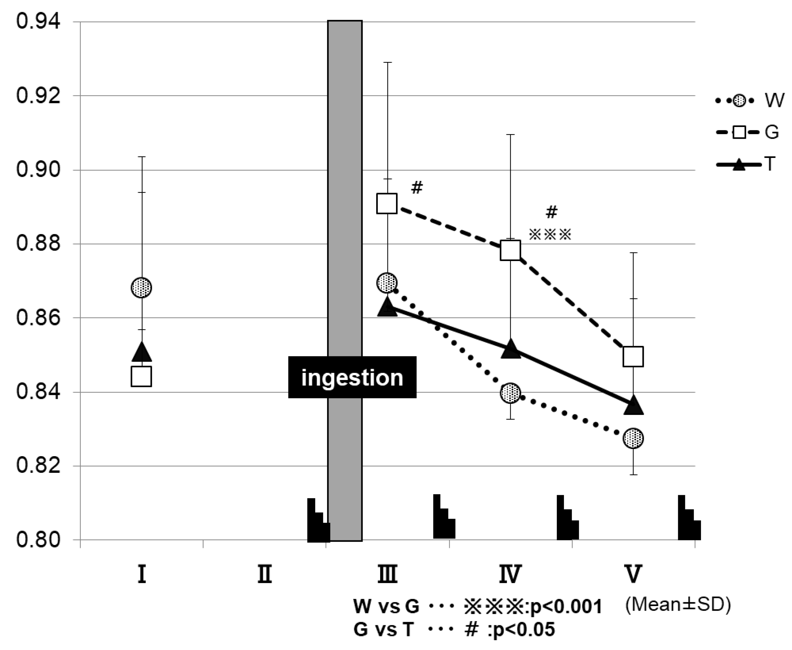 Sports 07 00100 g007 Sports 07 00100 g007