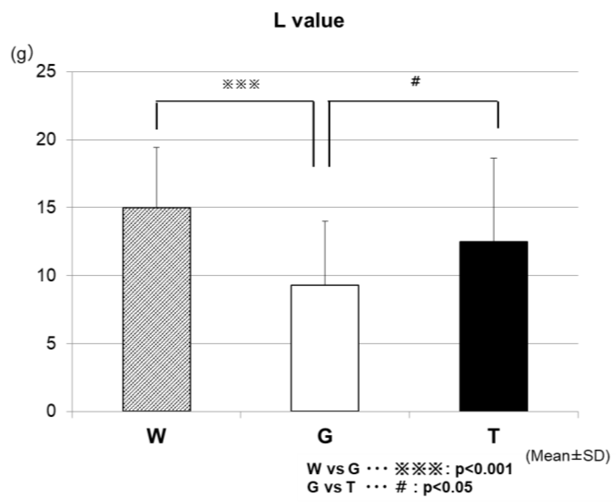 Sports 07 00100 g010 Sports 07 00100 g010
