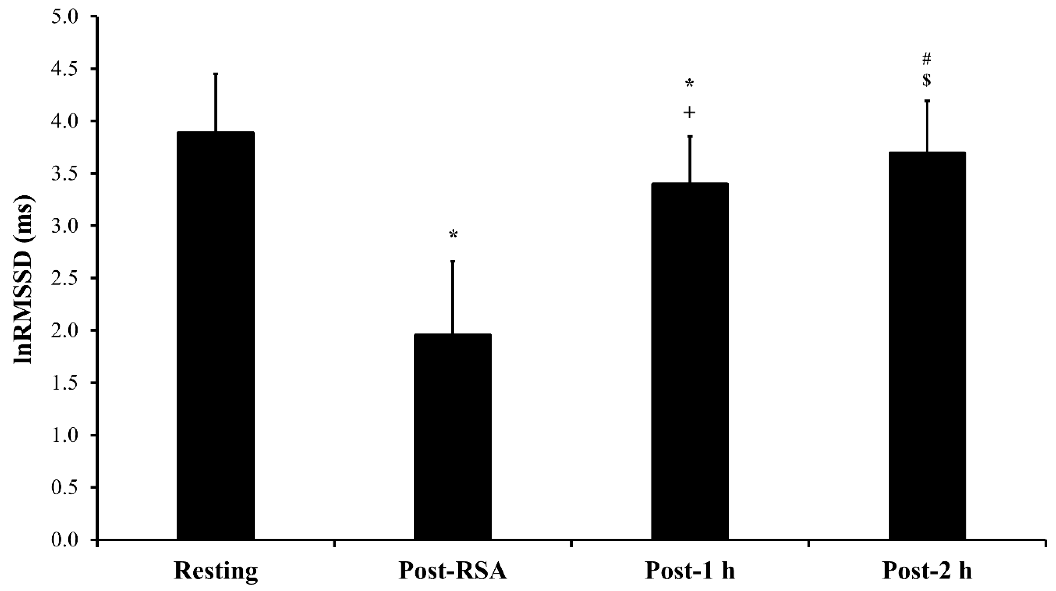 Sports 07 00102 g001