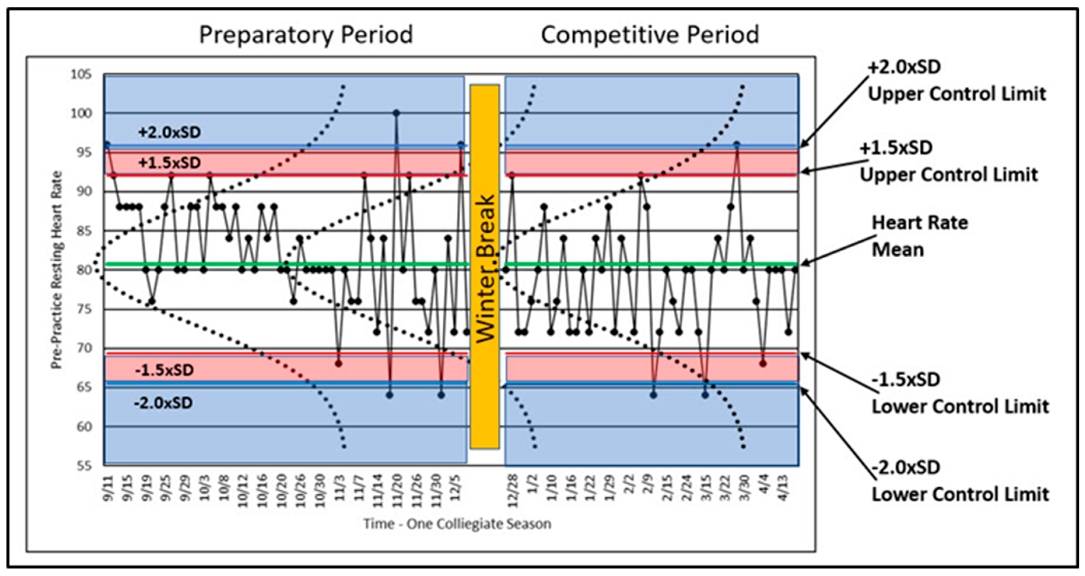 Sports 07 00105 g005