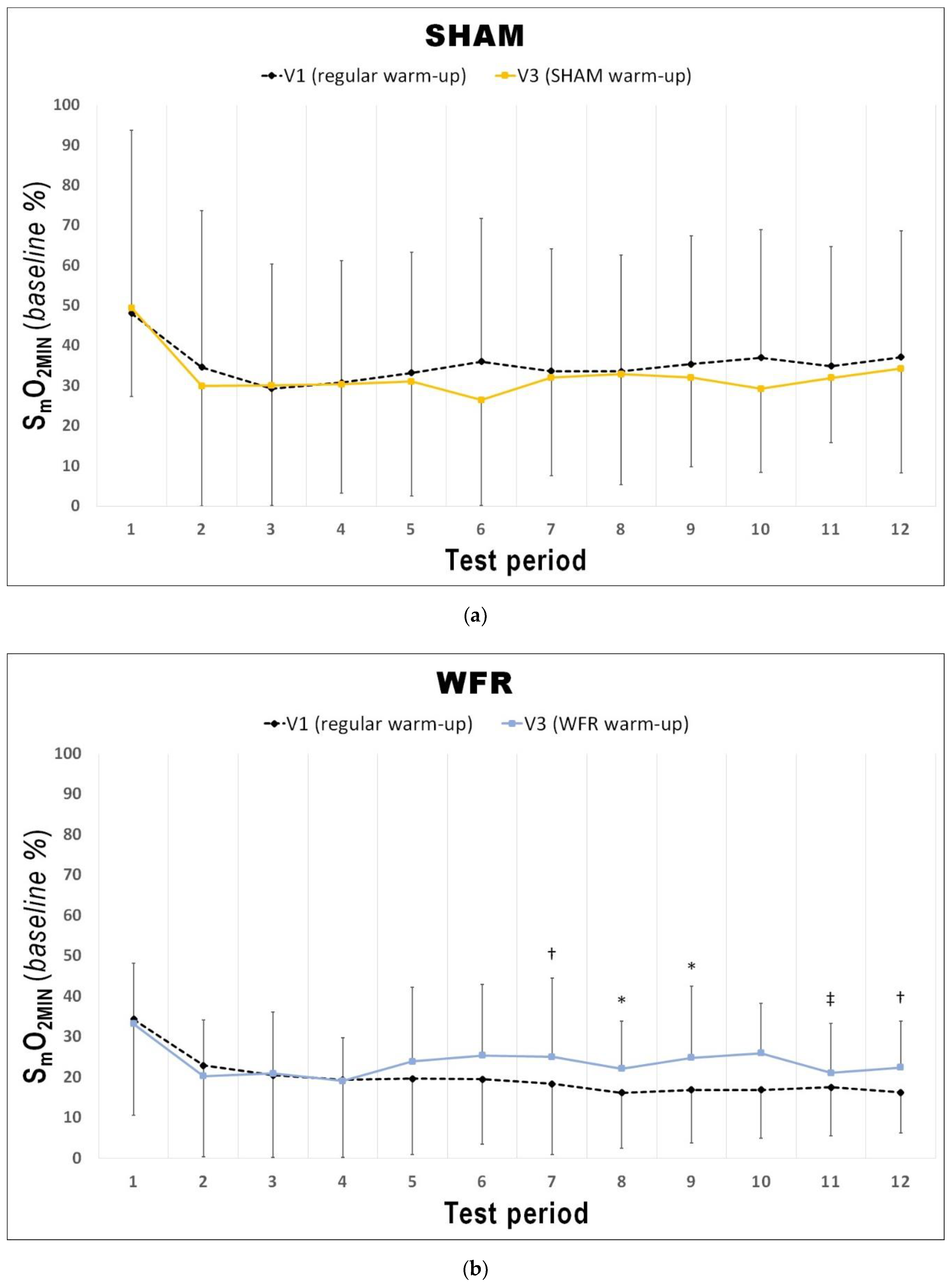 Sports 07 00121 g004