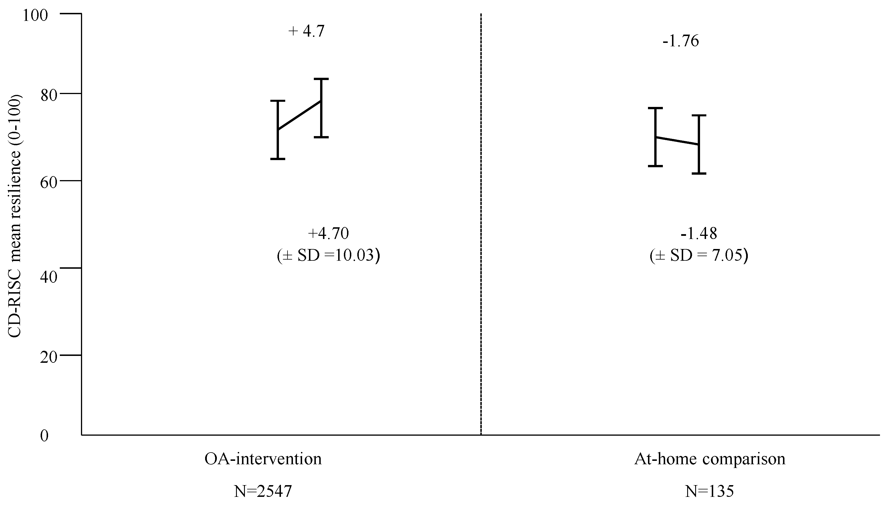 Sports 07 00122 g001