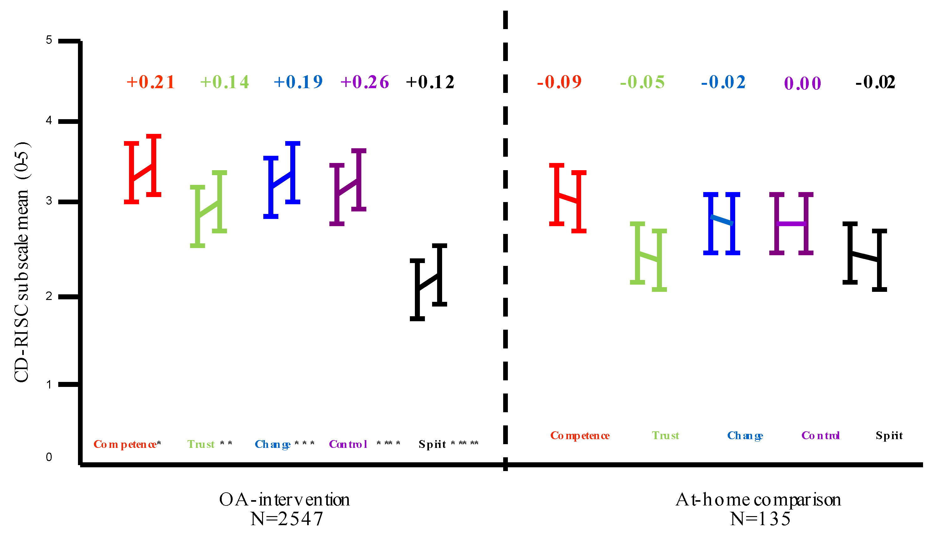 Sports 07 00122 g002