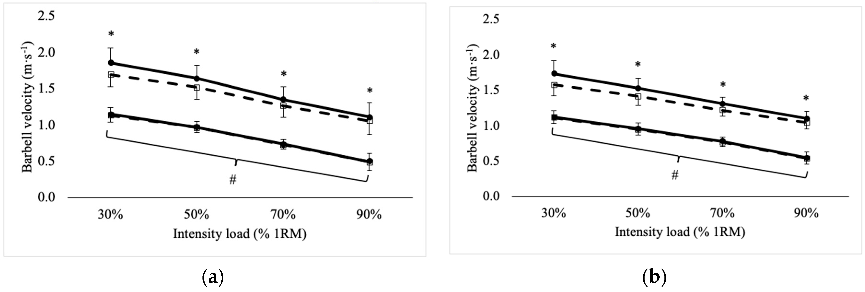 Sports 07 00125 g001 550