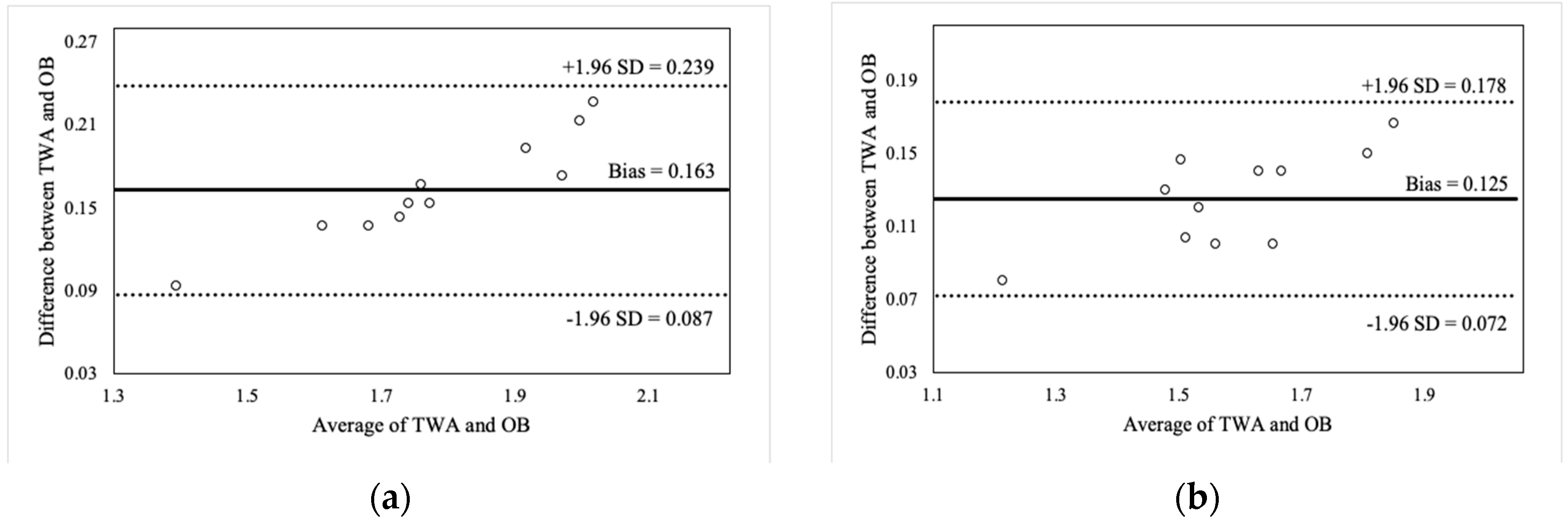 Sports 07 00125 g002a 550