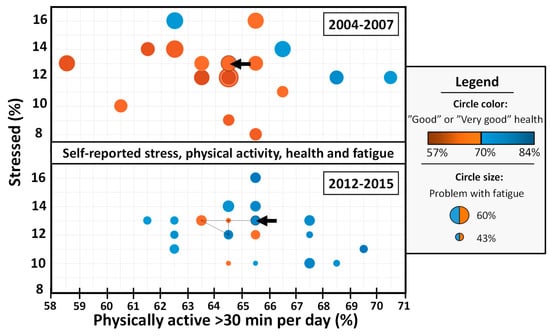 Sports Free Full-Text Physical Activity and Sports—Real Health Benefits A Review with Insight into the Public Health of Sweden