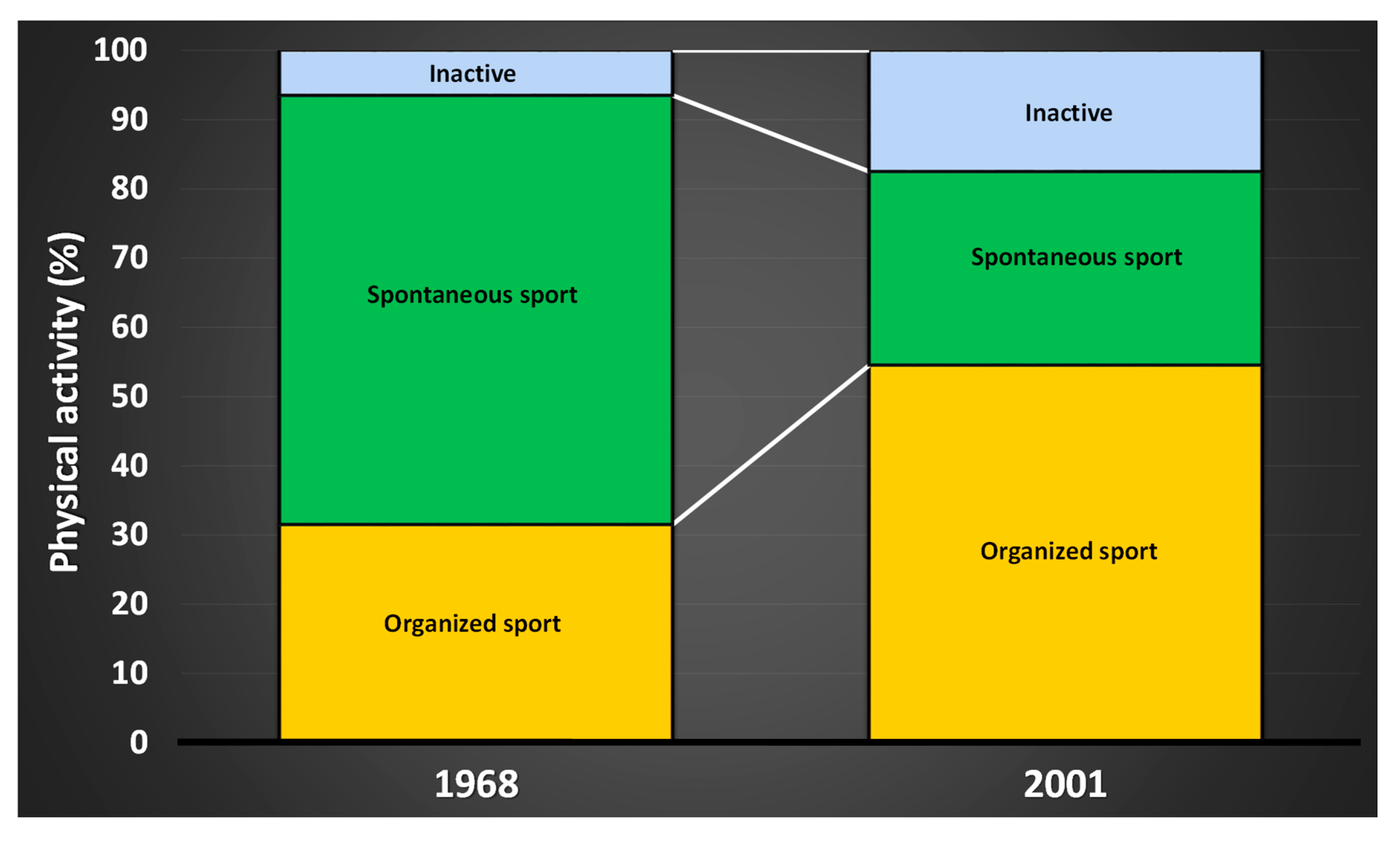 Sports 07 00127 g003