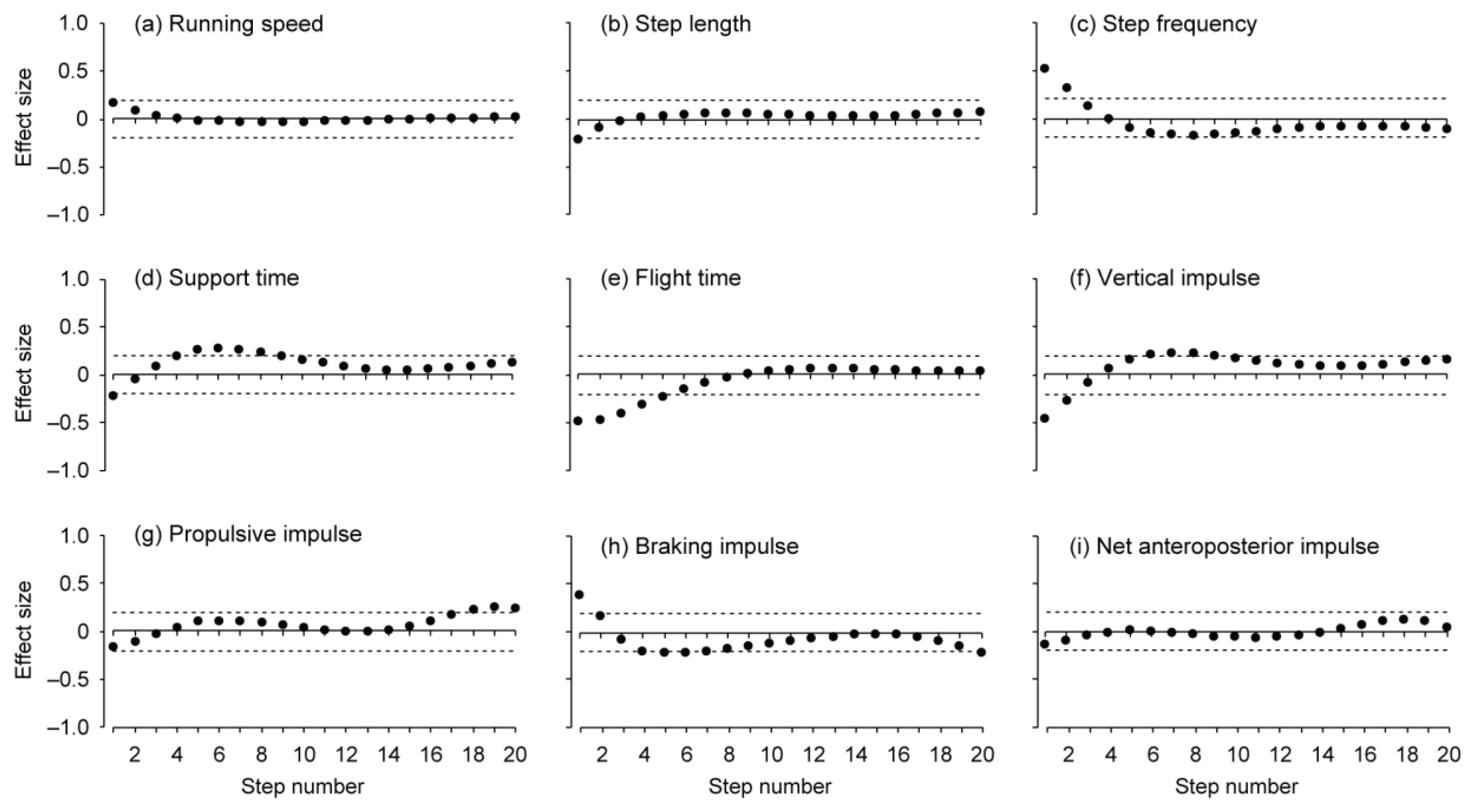 Sports 07 00133 g002