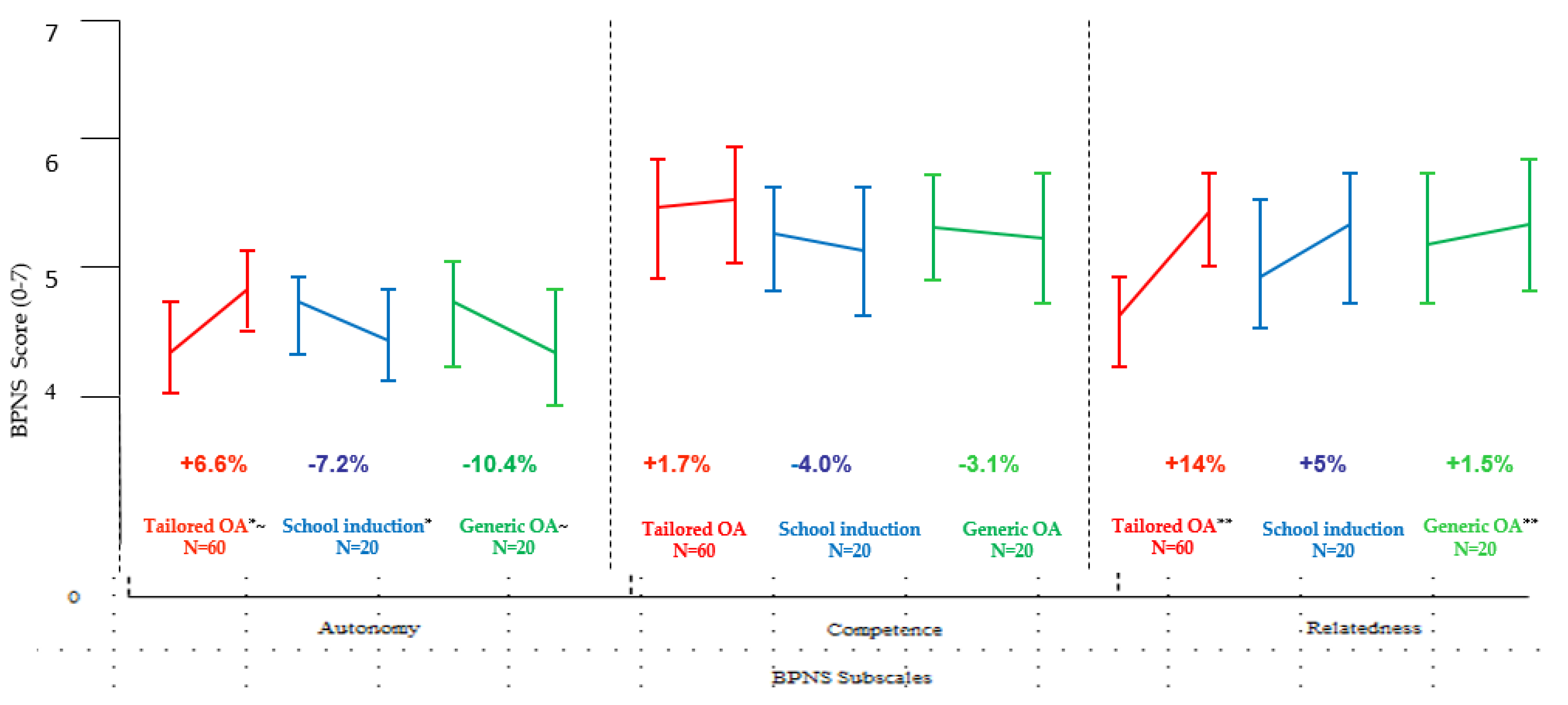 Sports 07 00134 g002