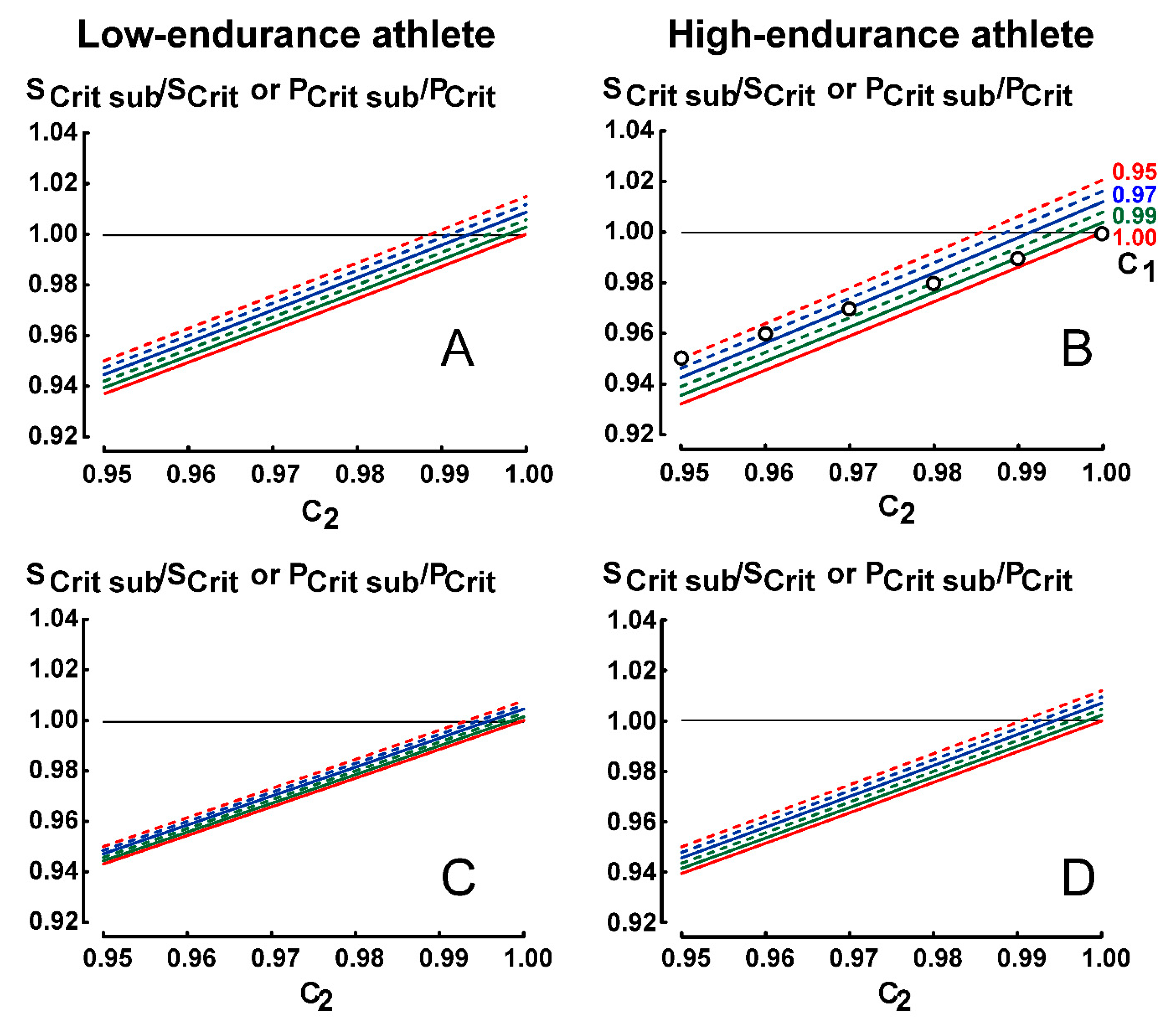 Sports 07 00136 g003 Sports 07 00136 g003