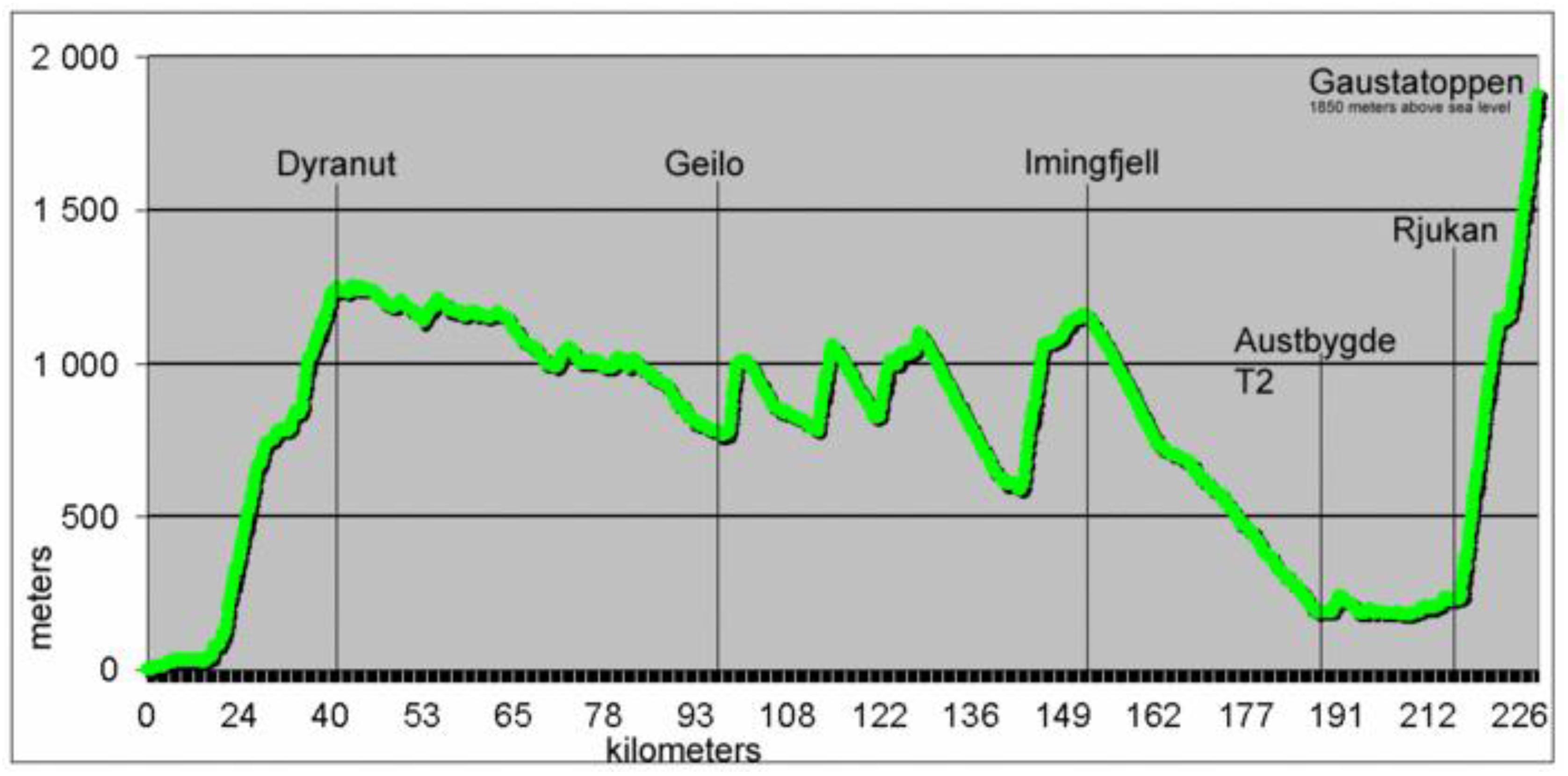 Sports 07 00137 g001
