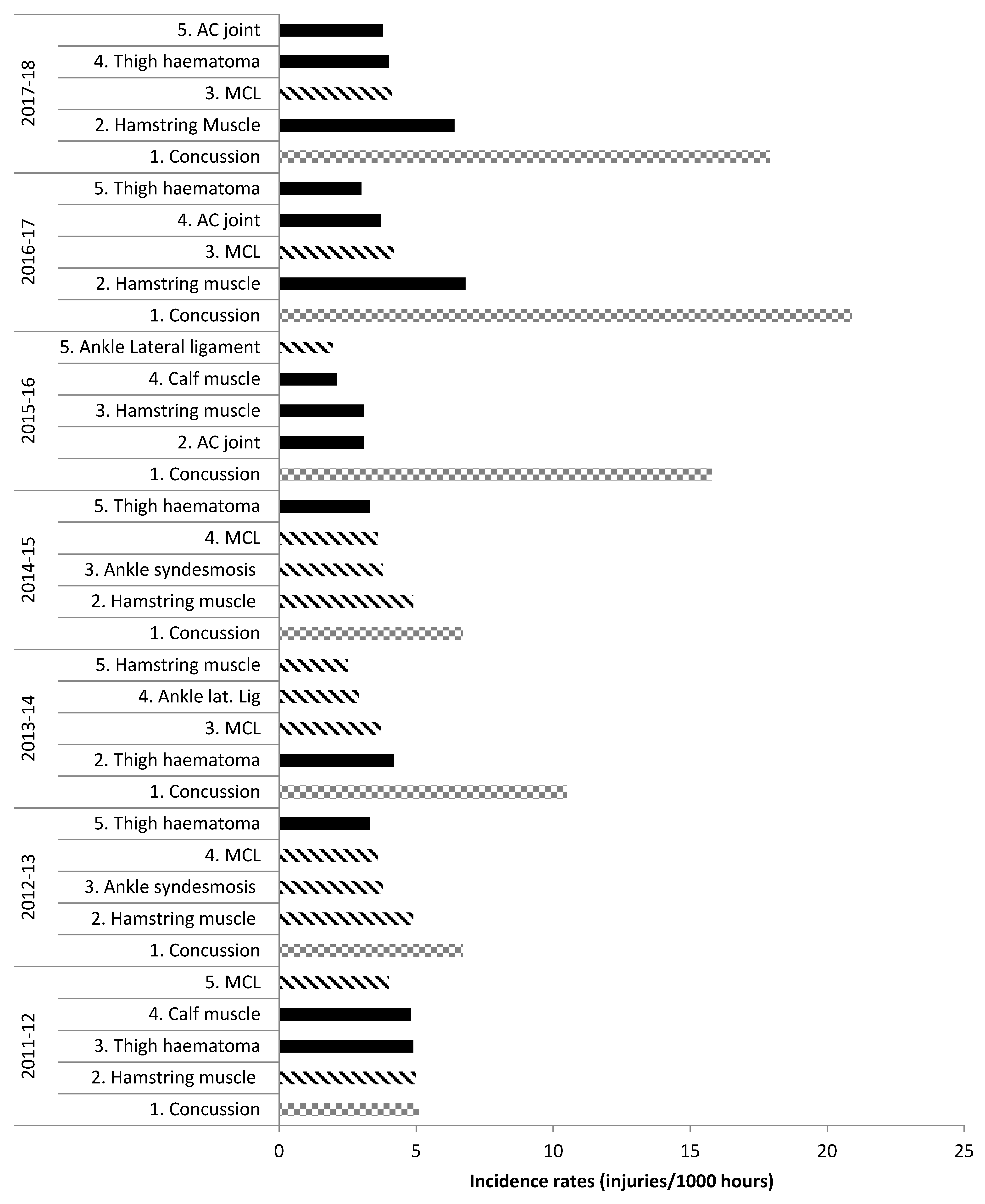 Sports 07 00138 g001